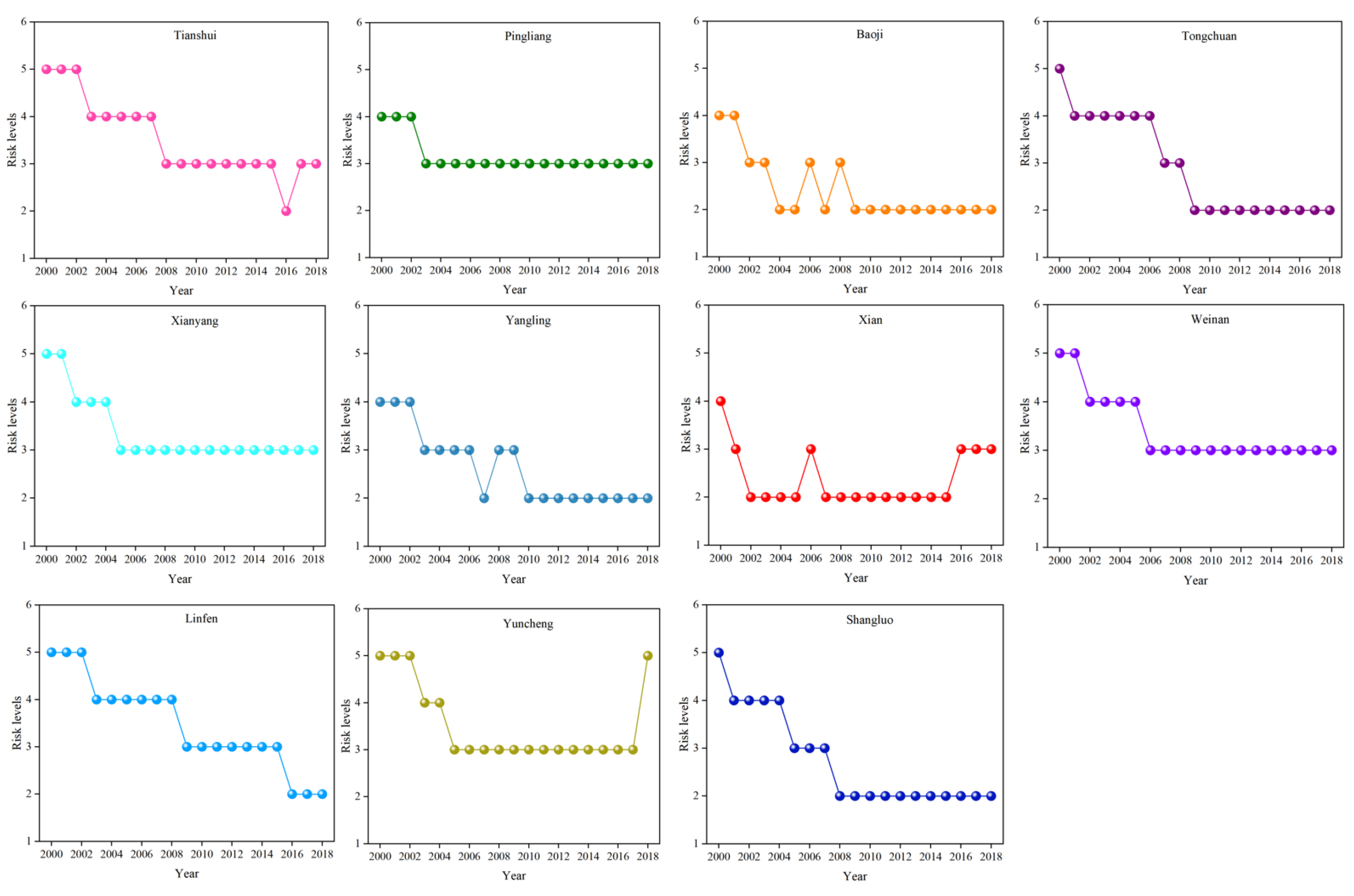 Sustainability 15 12977 g008