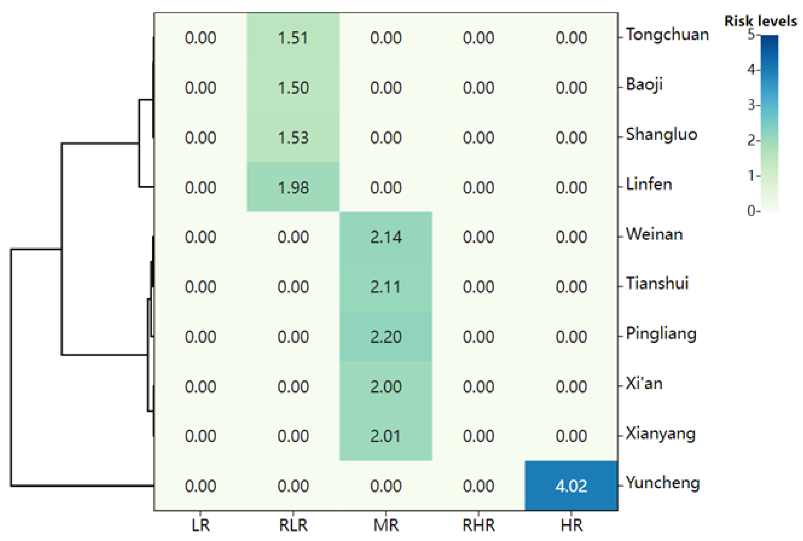 Sustainability 15 12977 g009