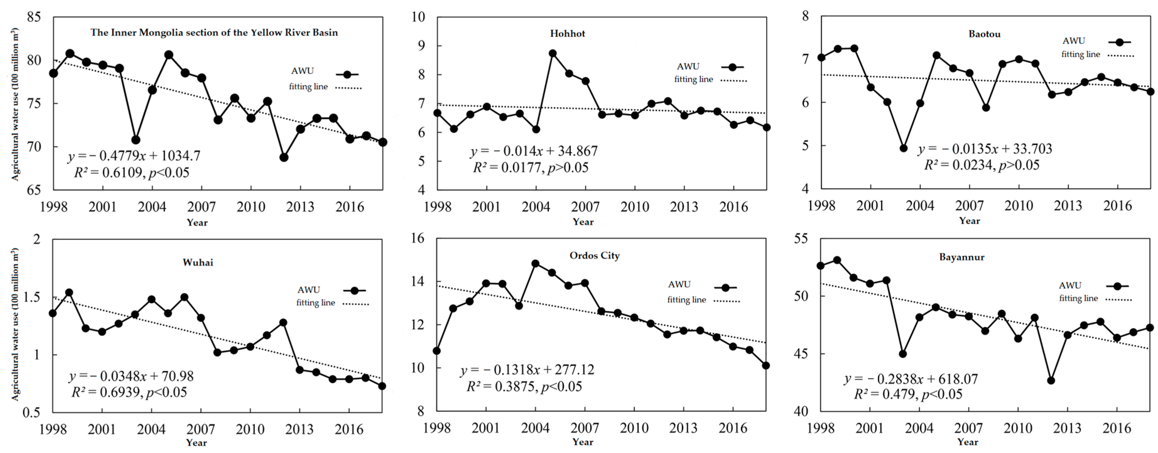 Sustainability 15 12979 g002