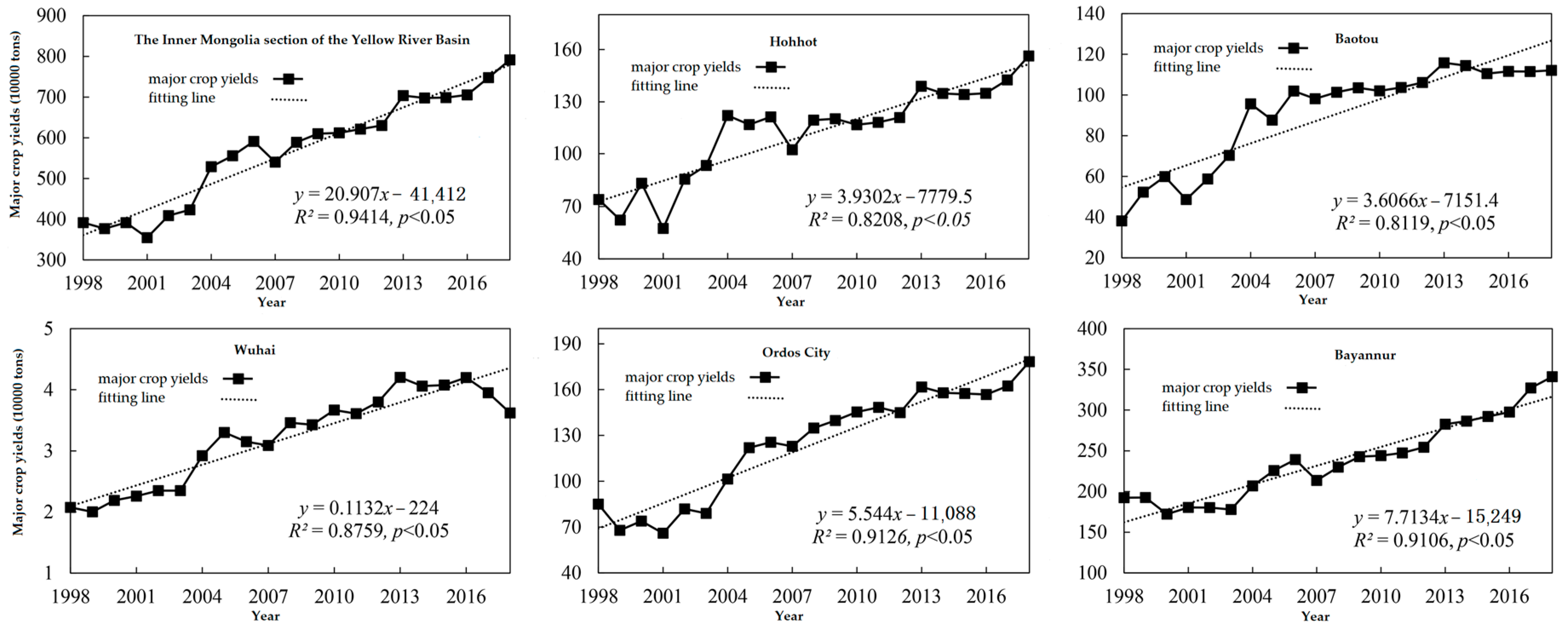 Sustainability 15 12979 g003