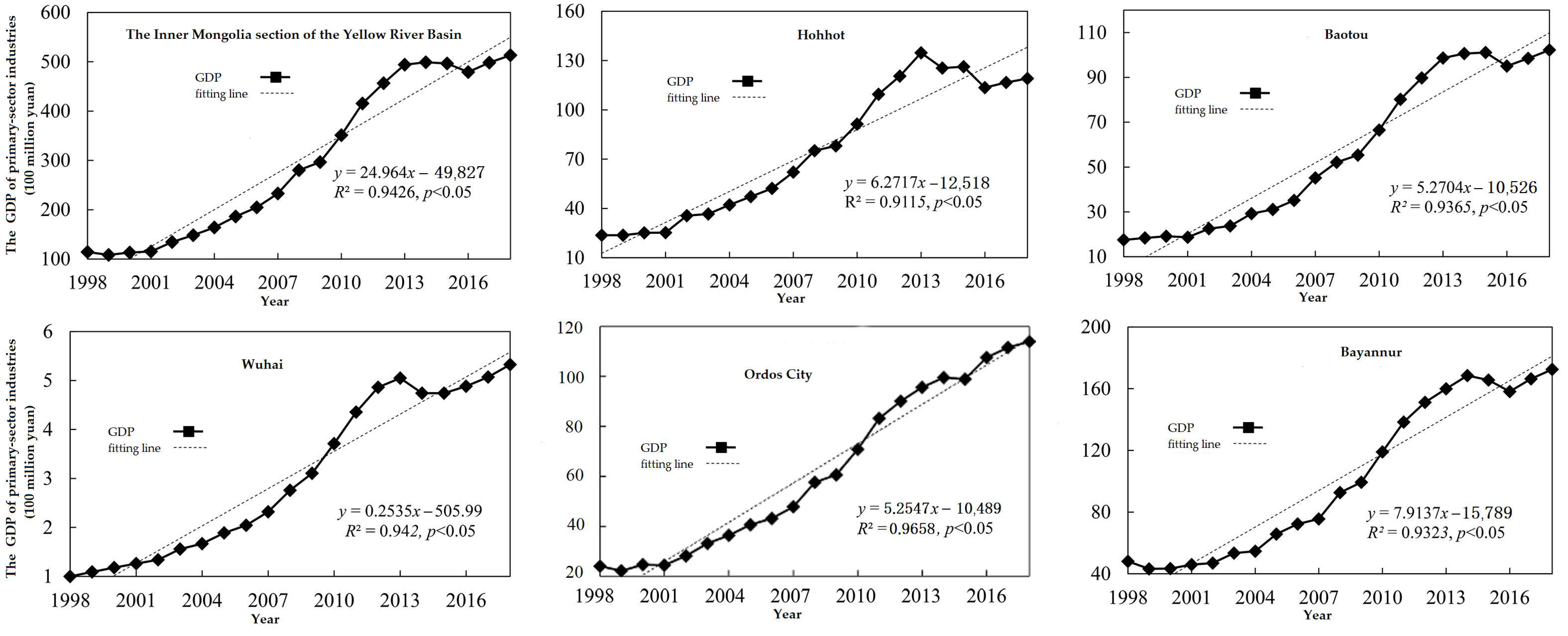 Sustainability 15 12979 g004