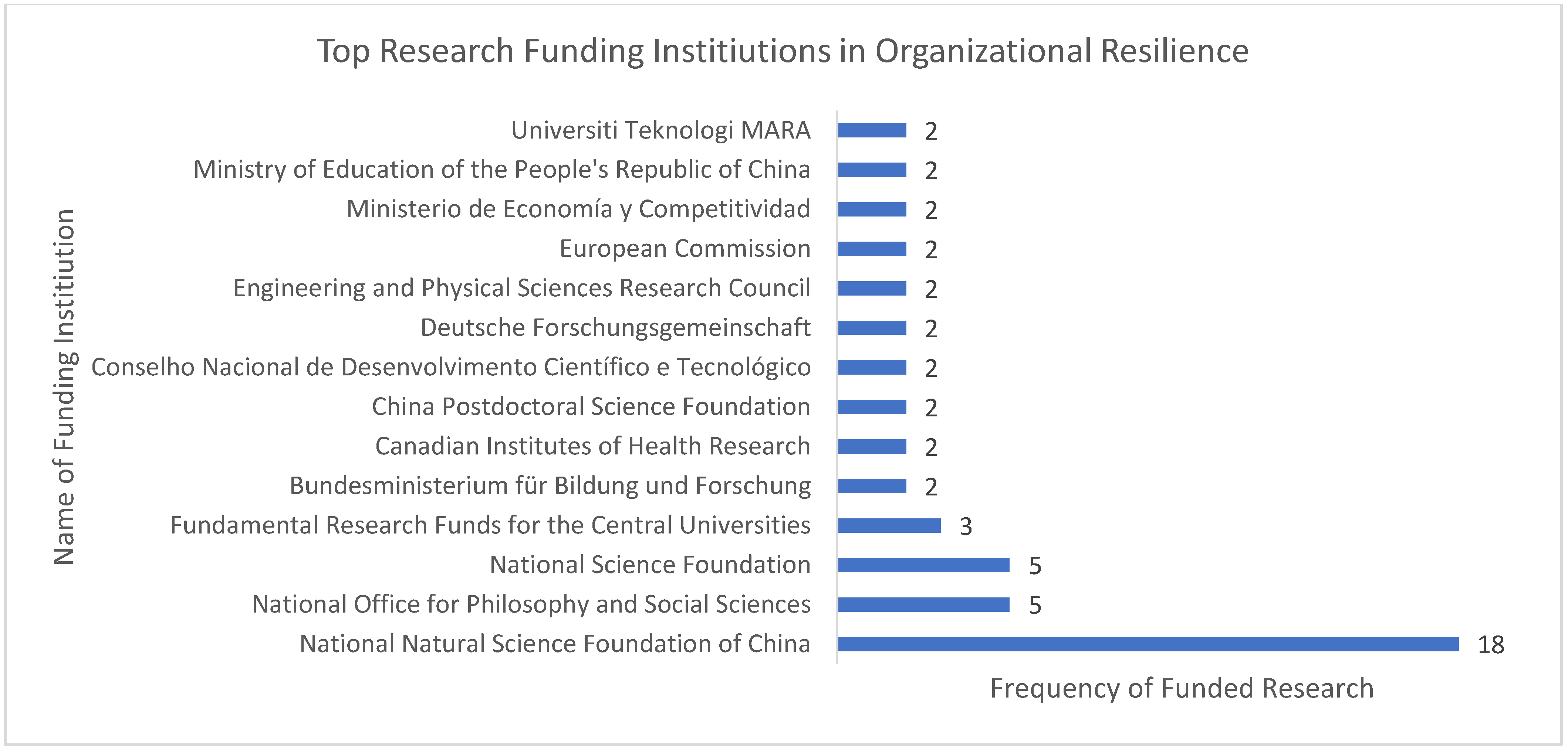 Sustainability 15 12980 g005