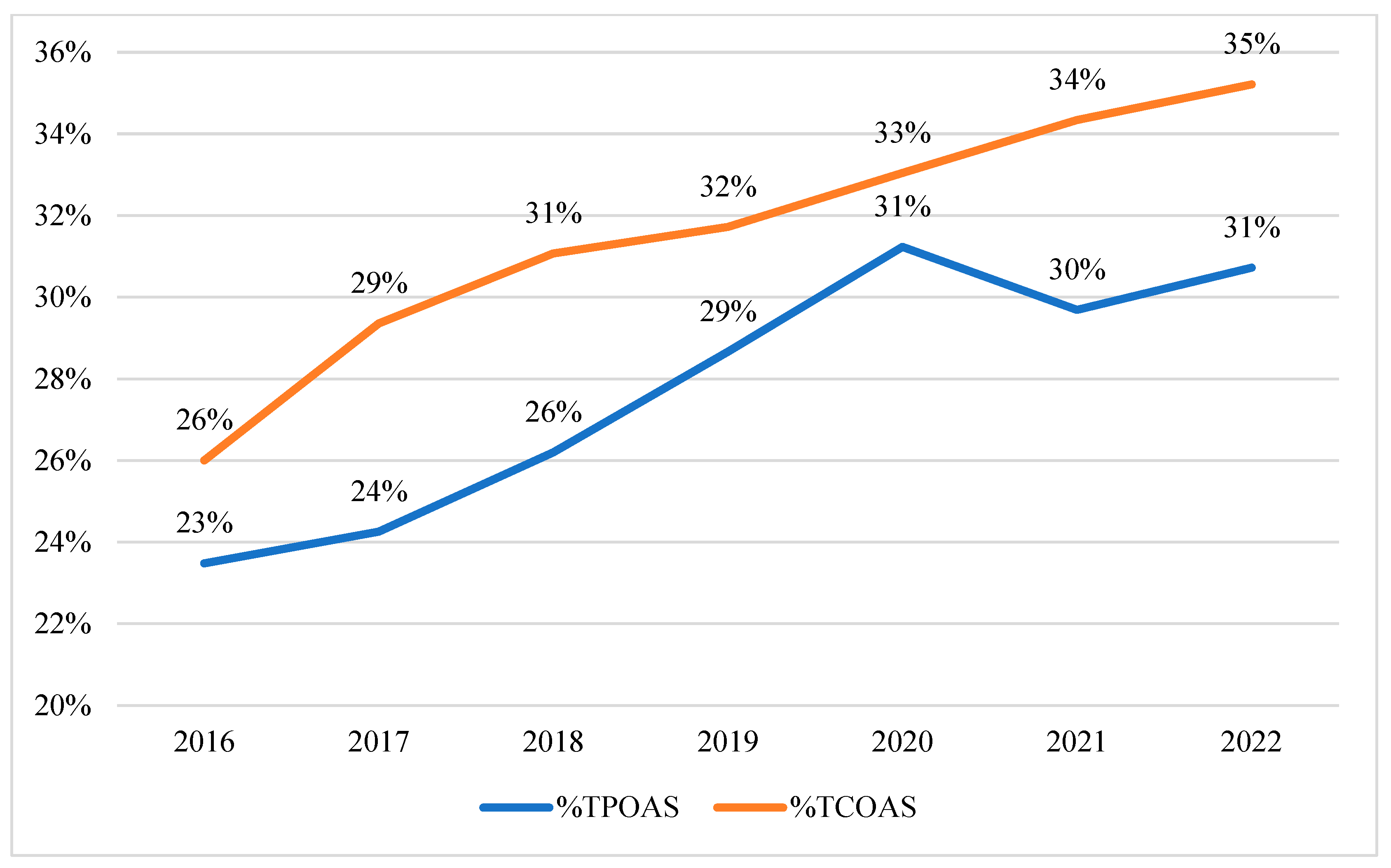 Sustainability 15 12982 g005