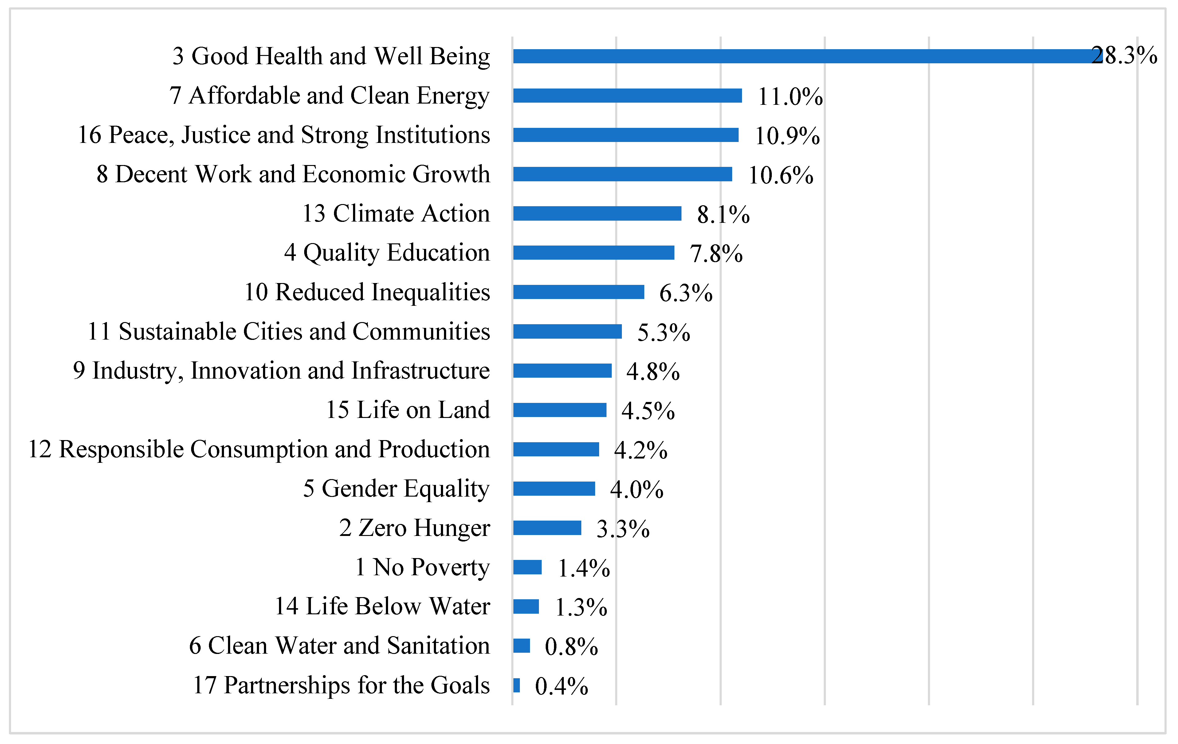 Sustainability 15 12982 g006