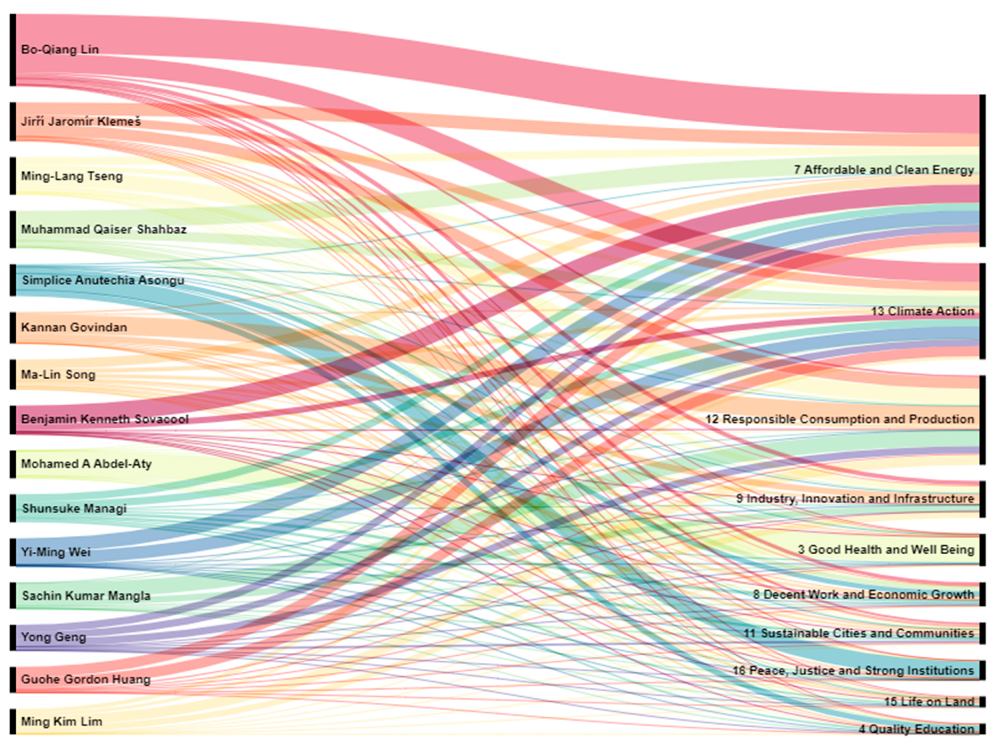 Sustainability 15 12982 g013