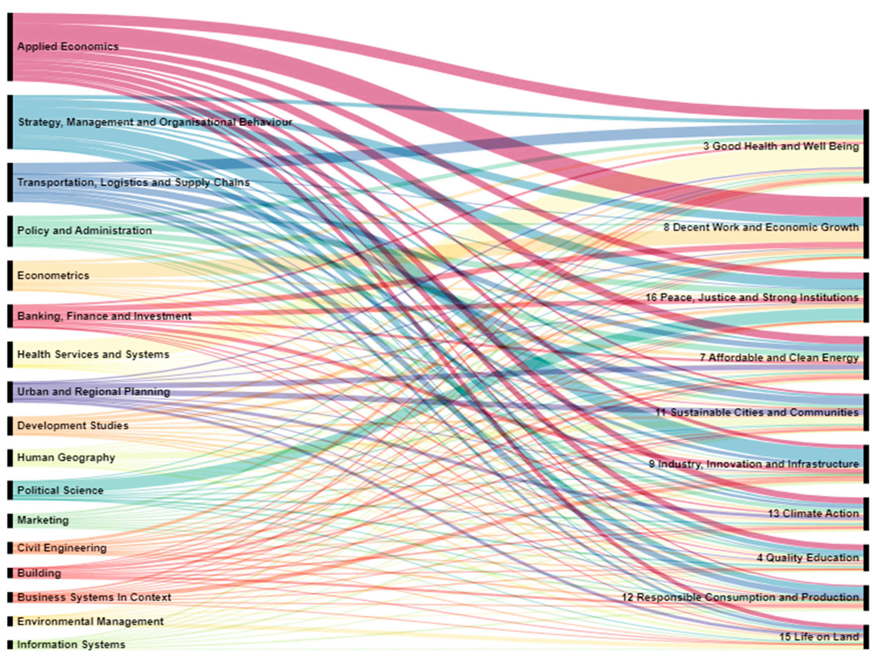 Sustainability 15 12982 g014