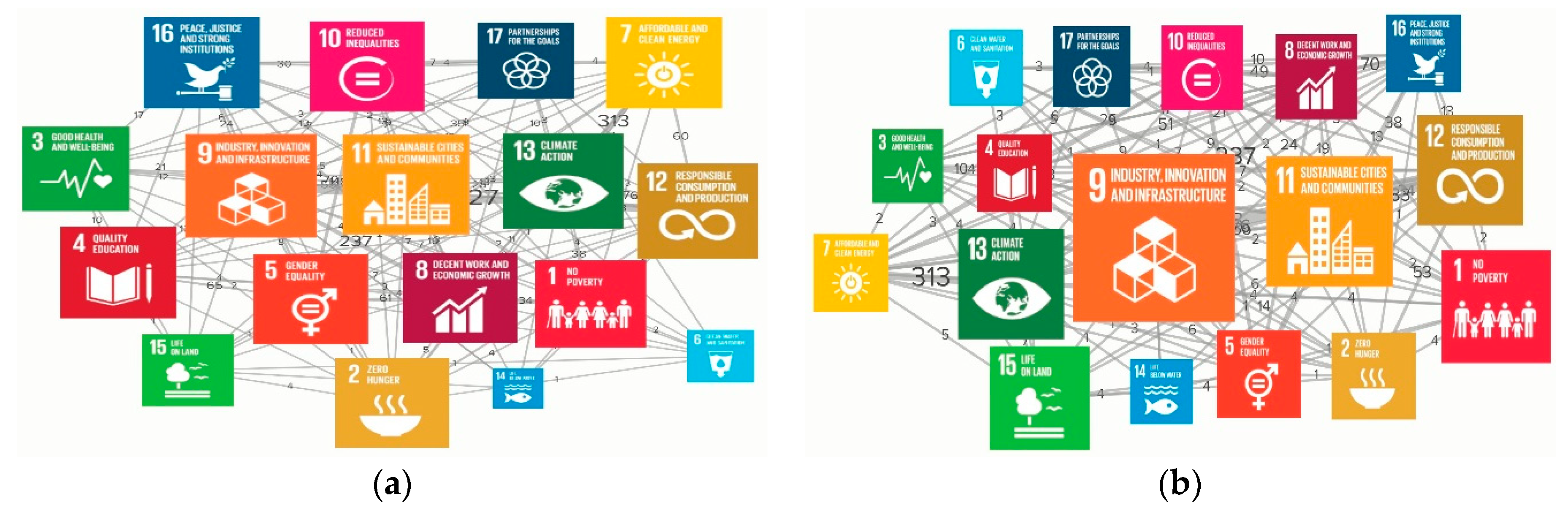 Sustainability 15 12982 g020