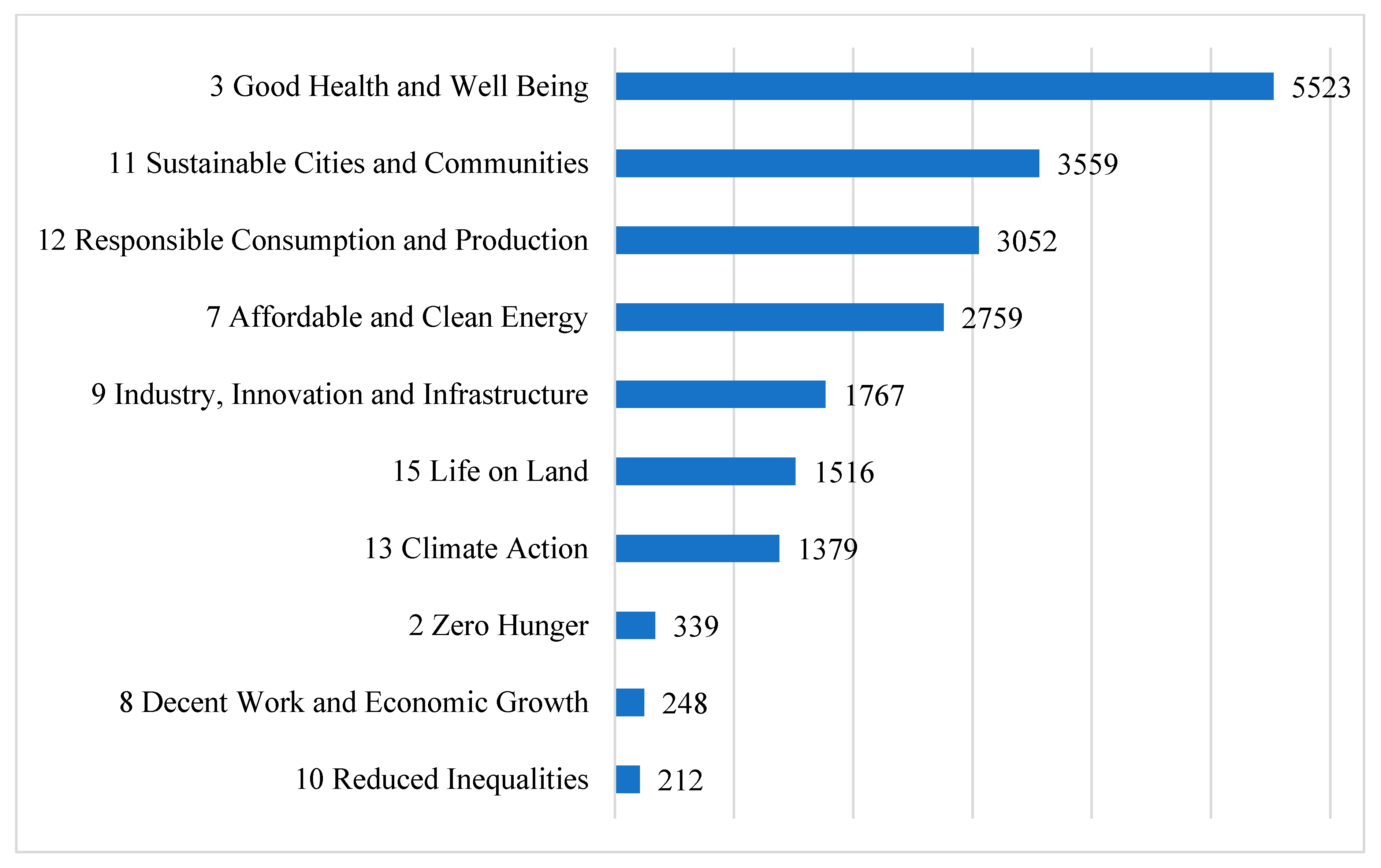 Sustainability 15 12982 g021