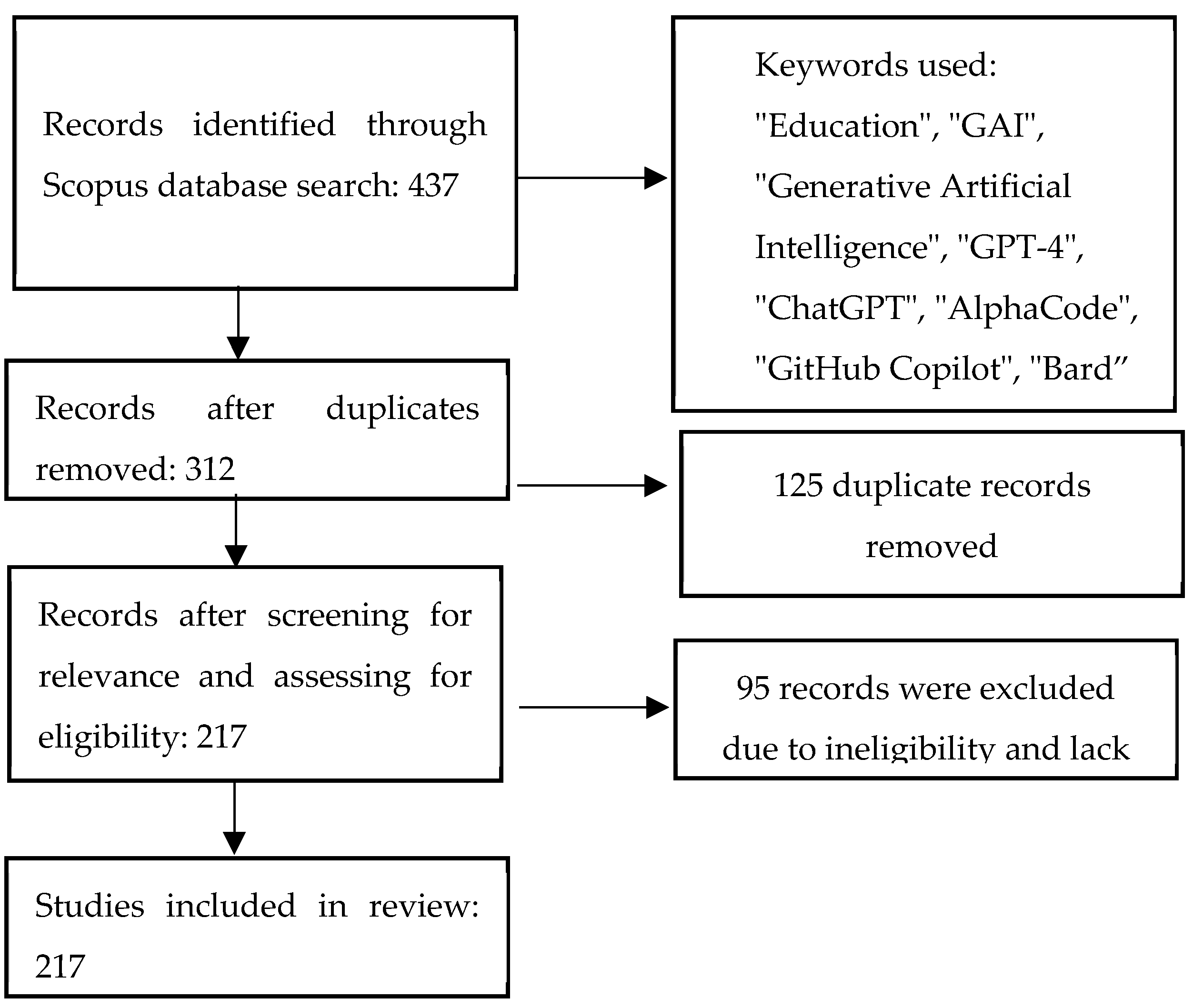 Sustainability 15 12983 g001