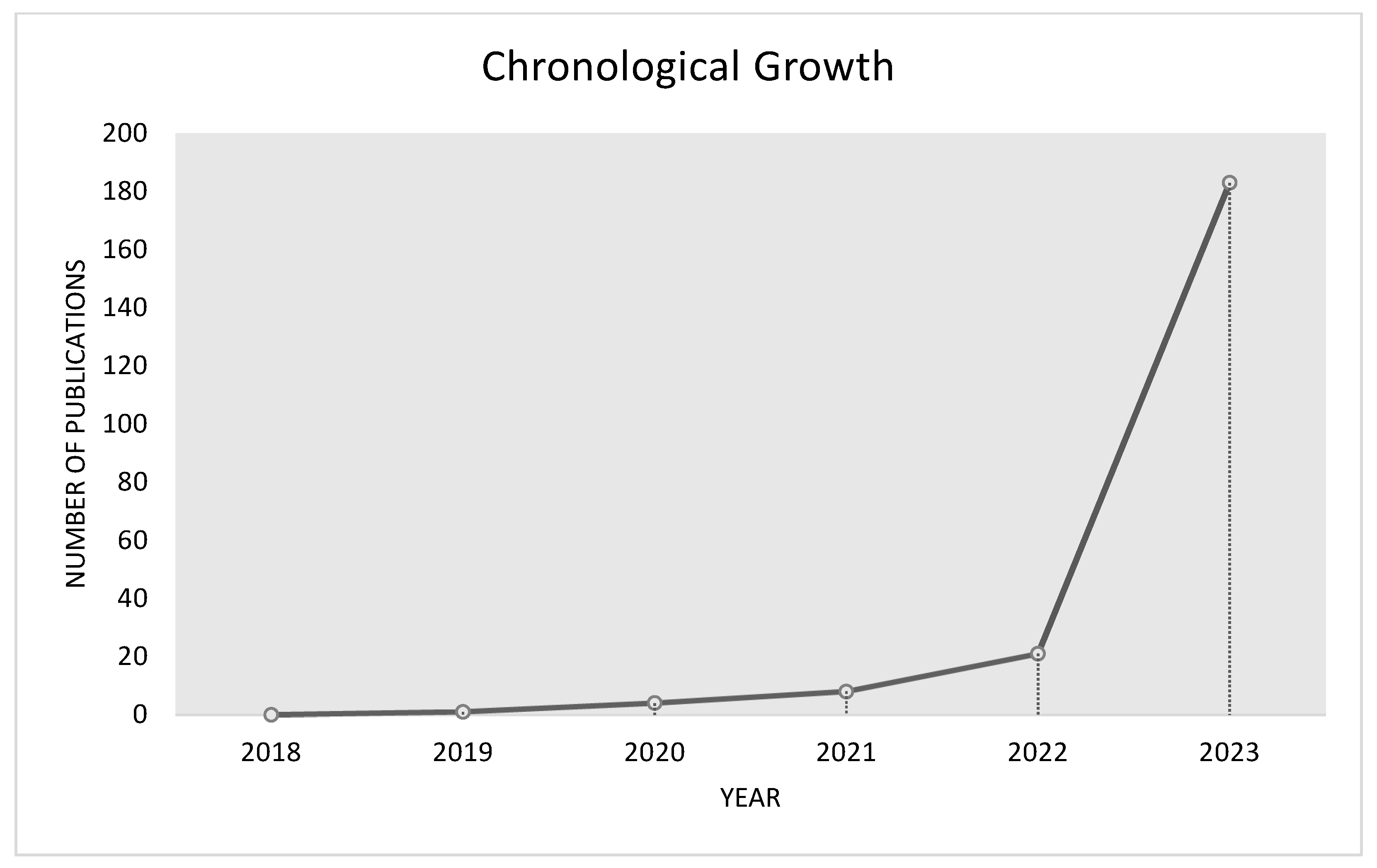 Sustainability 15 12983 g002