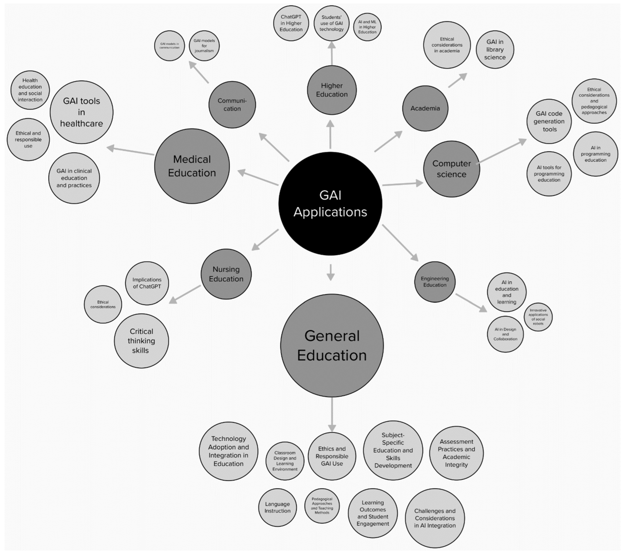 Sustainability 15 12983 g003