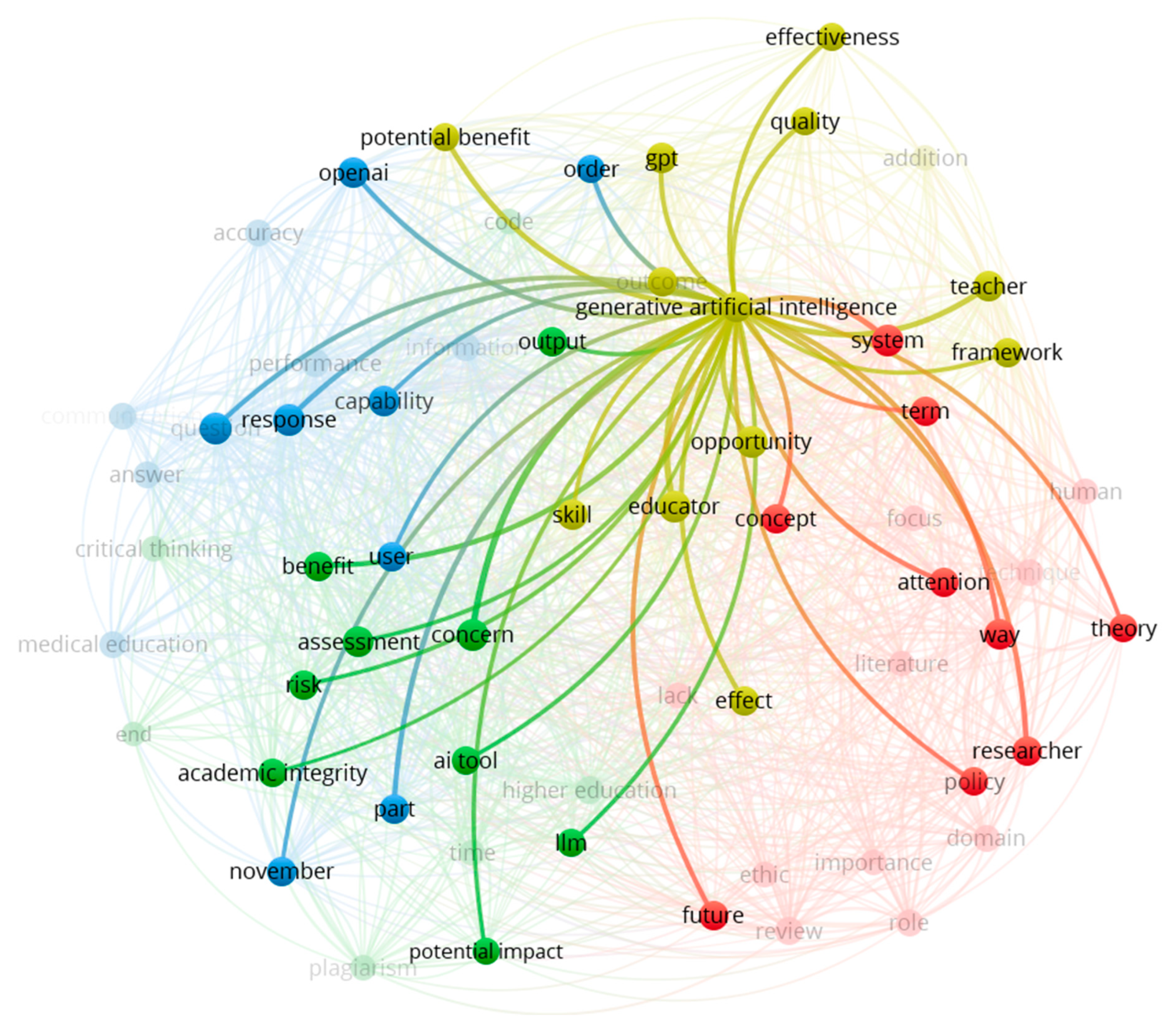 Sustainability 15 12983 g005