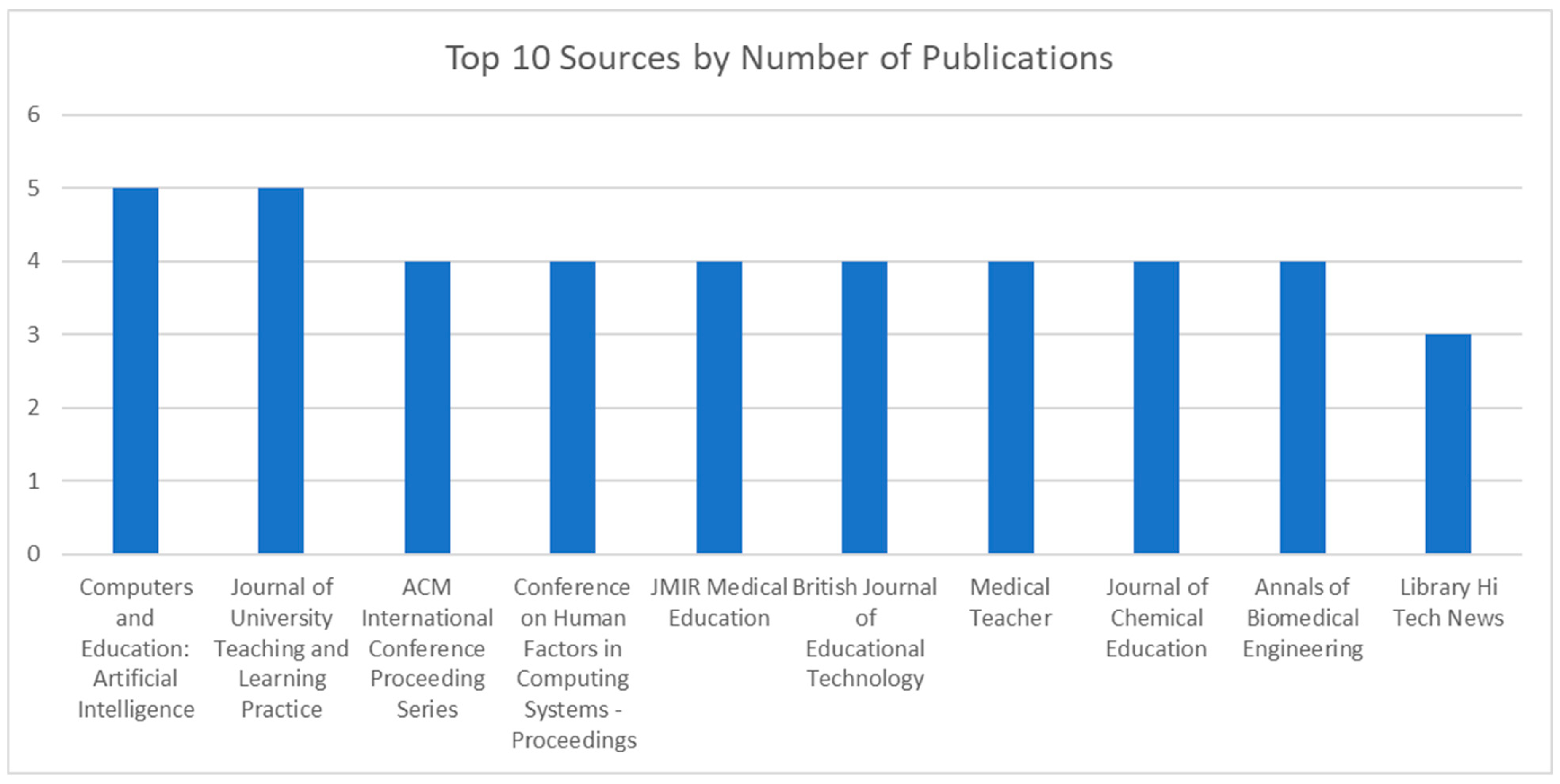 Sustainability 15 12983 g011