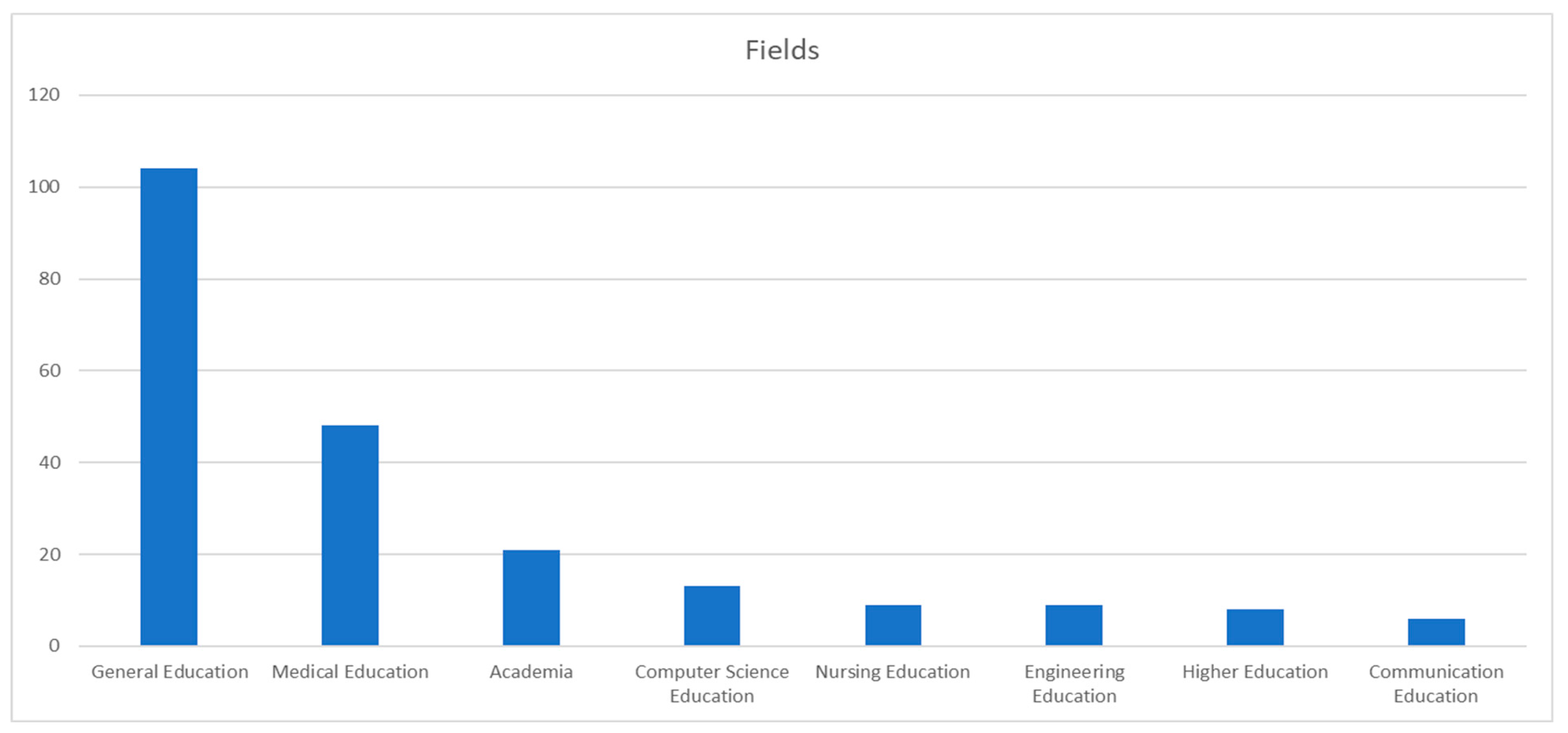 Sustainability 15 12983 g013