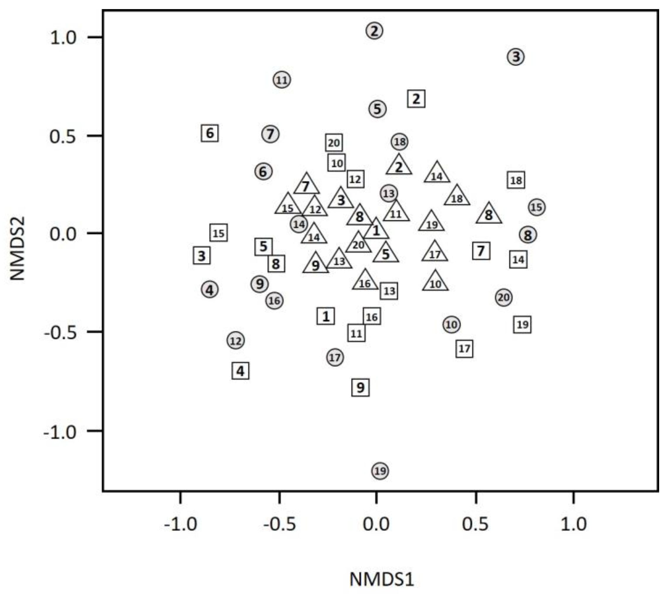 Sustainability 15 12984 g002