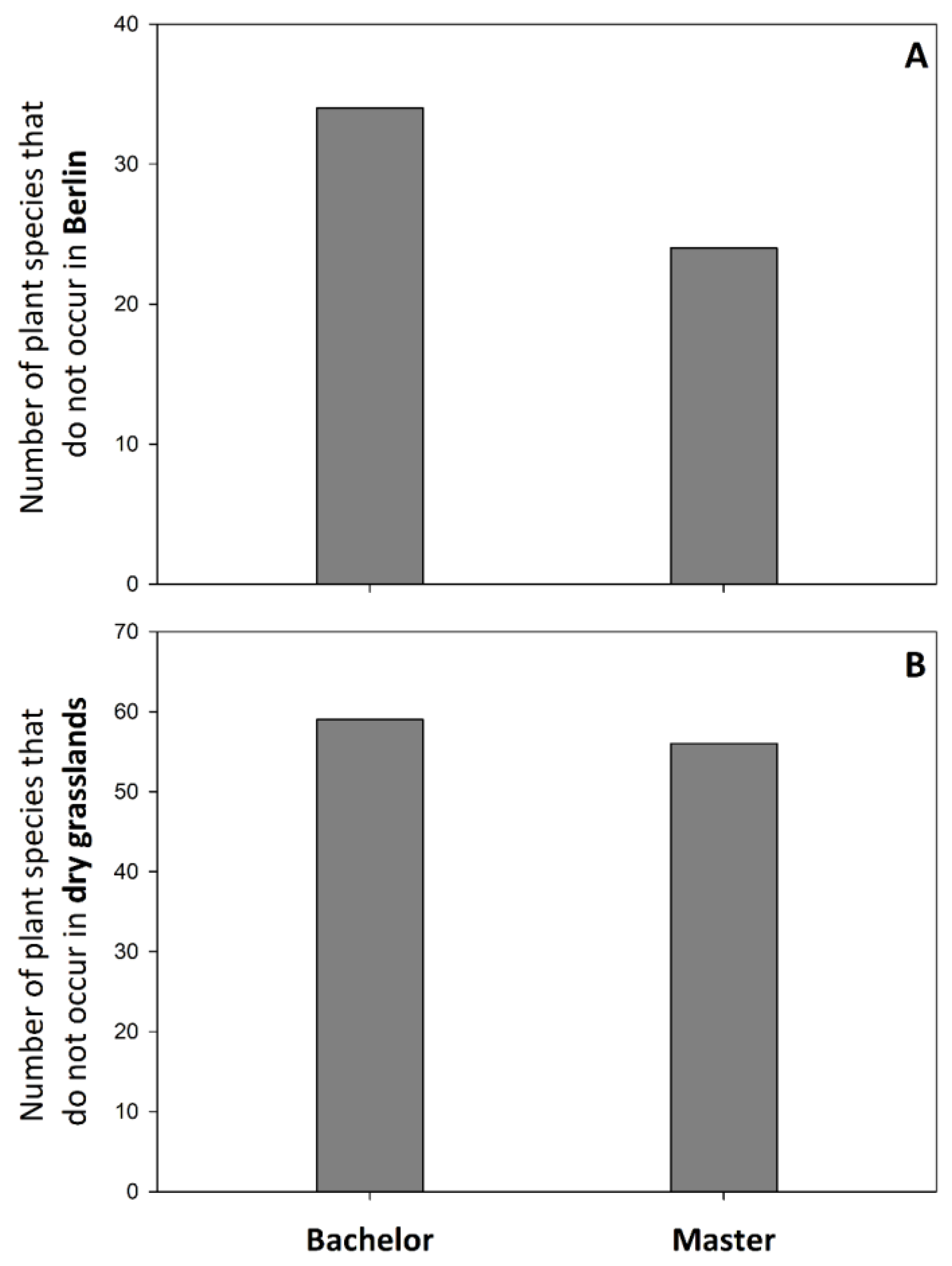 Sustainability 15 12984 g003