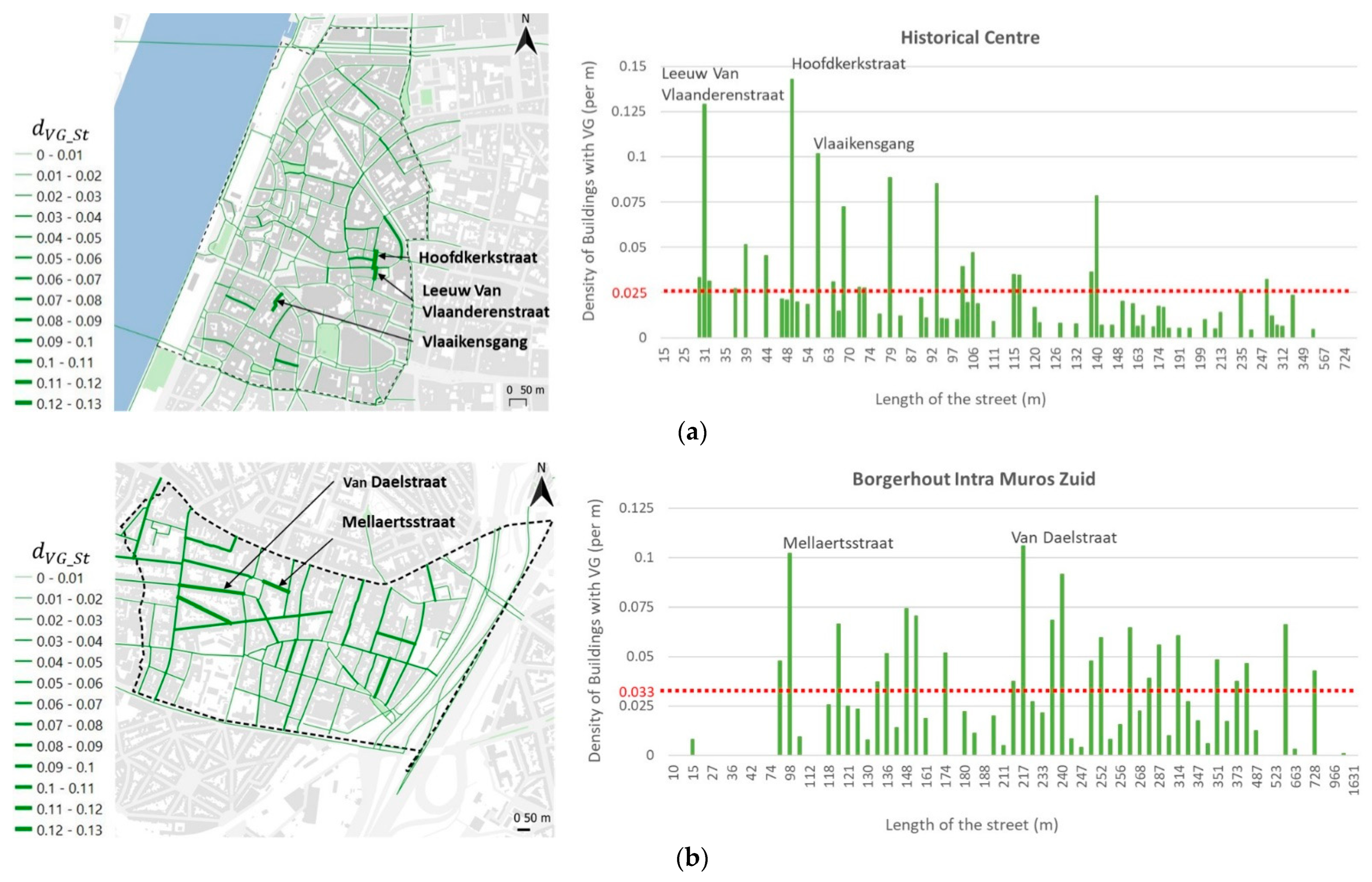 Sustainability 15 12987 g009a