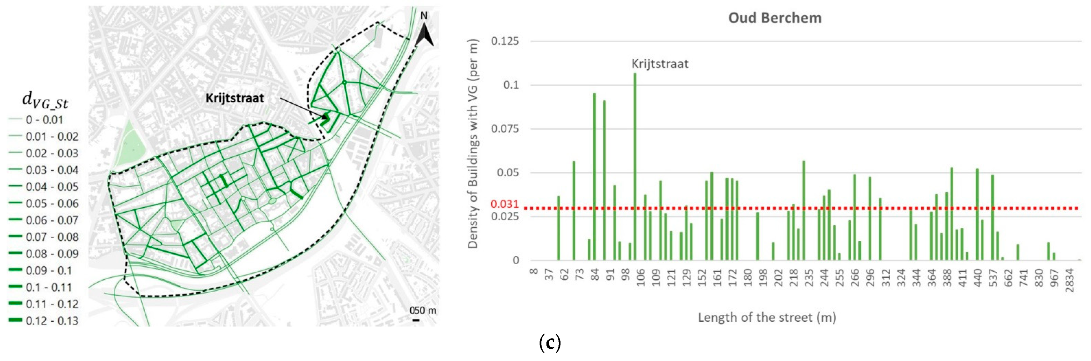 Sustainability 15 12987 g009b