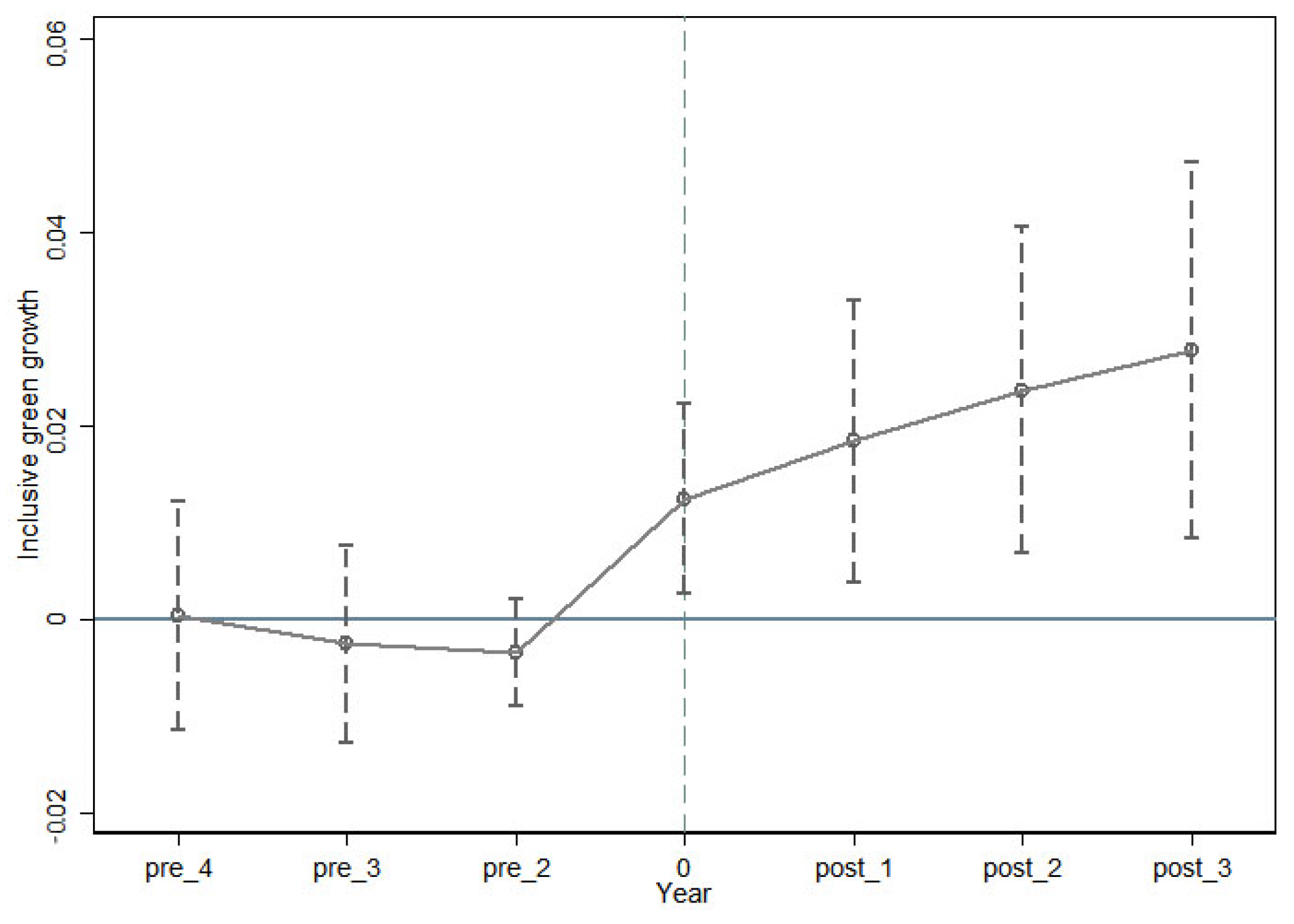 Sustainability 15 12989 g002