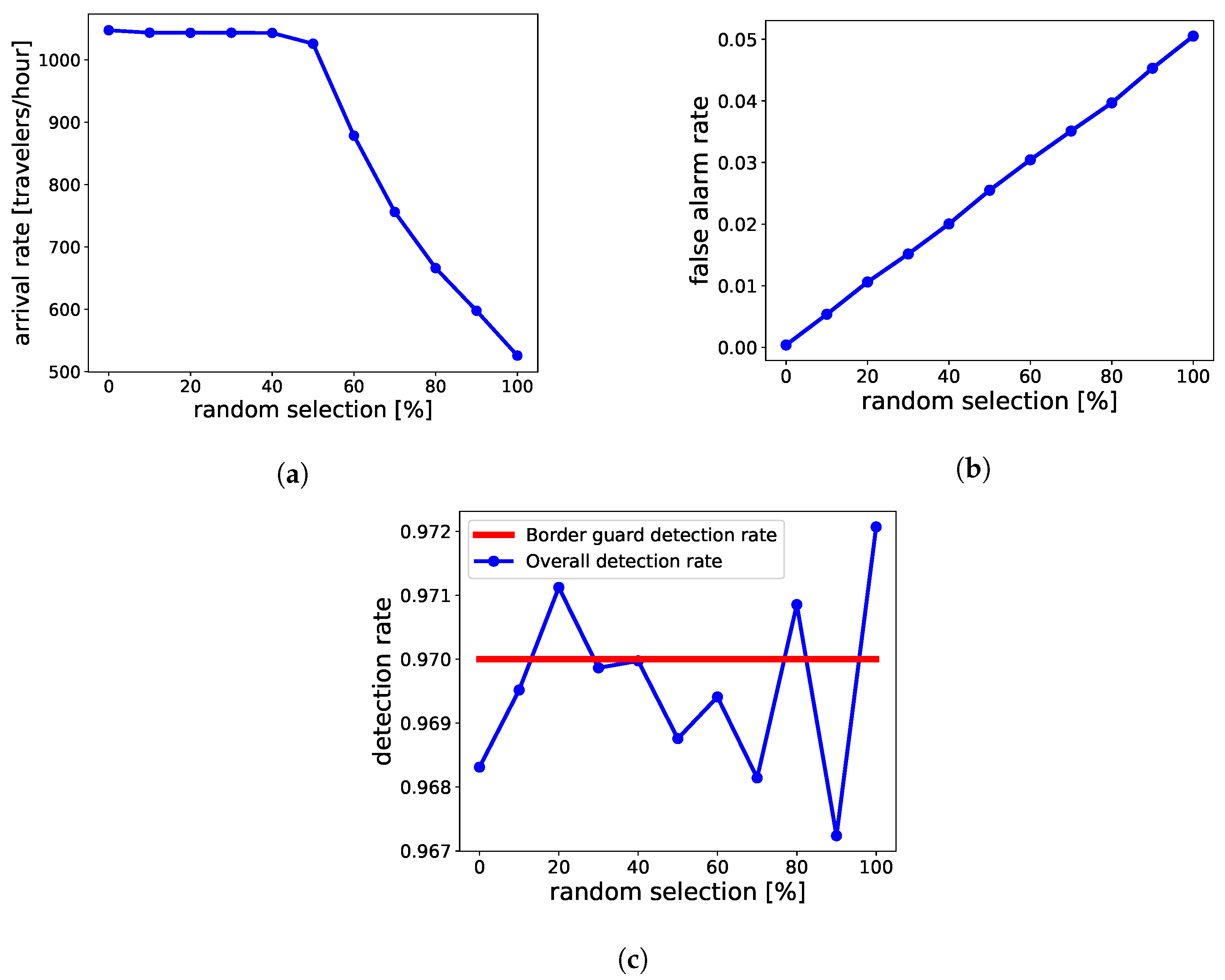 Sustainability 15 12991 g012