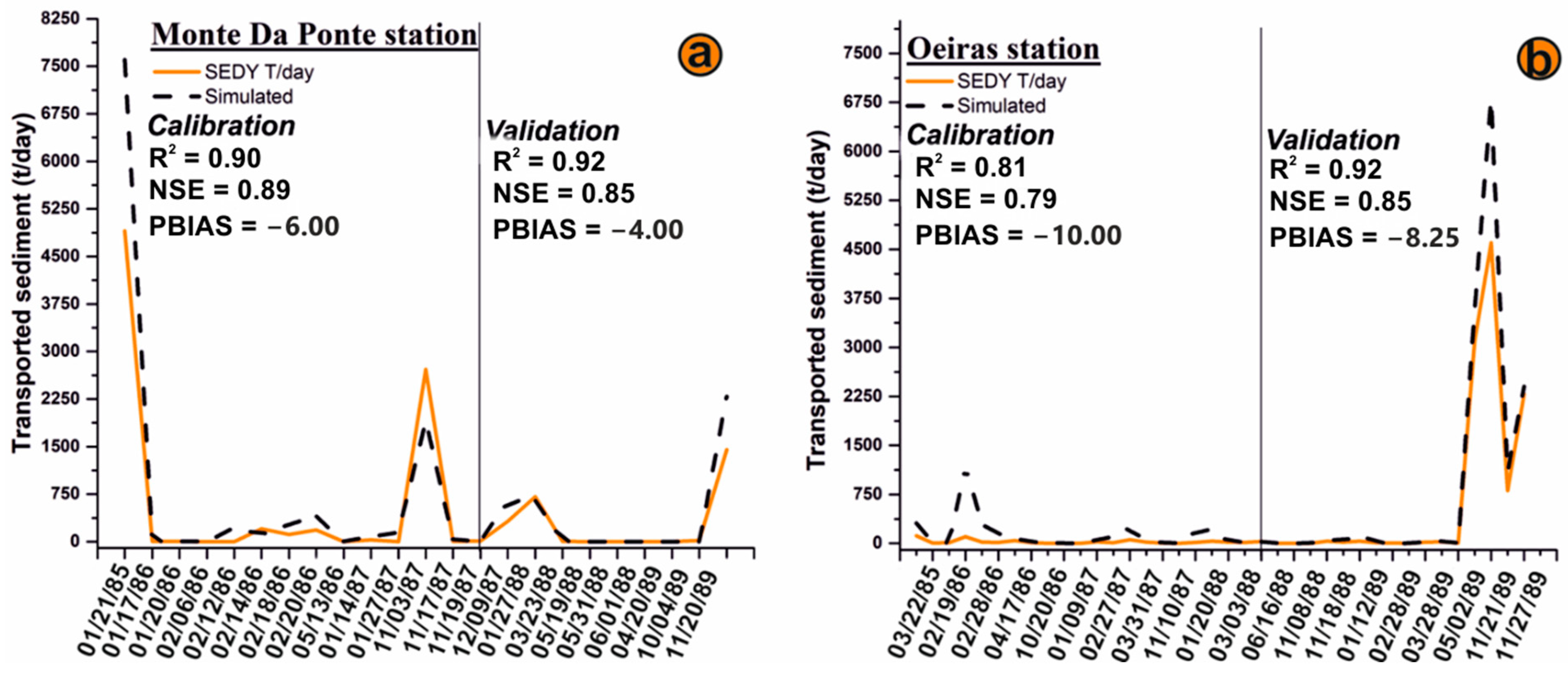 Sustainability 15 12992 g005