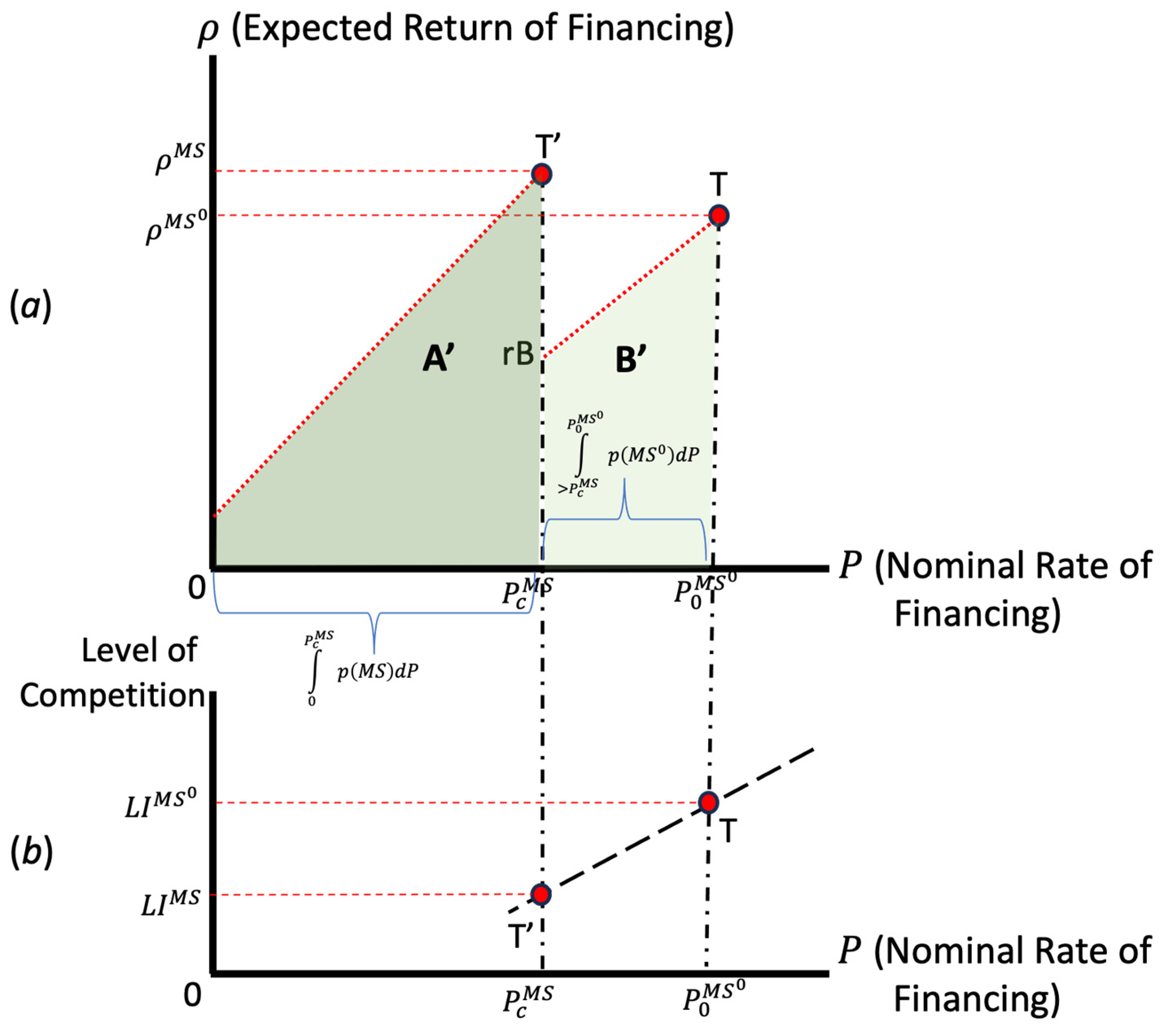 Sustainability 15 12994 g001