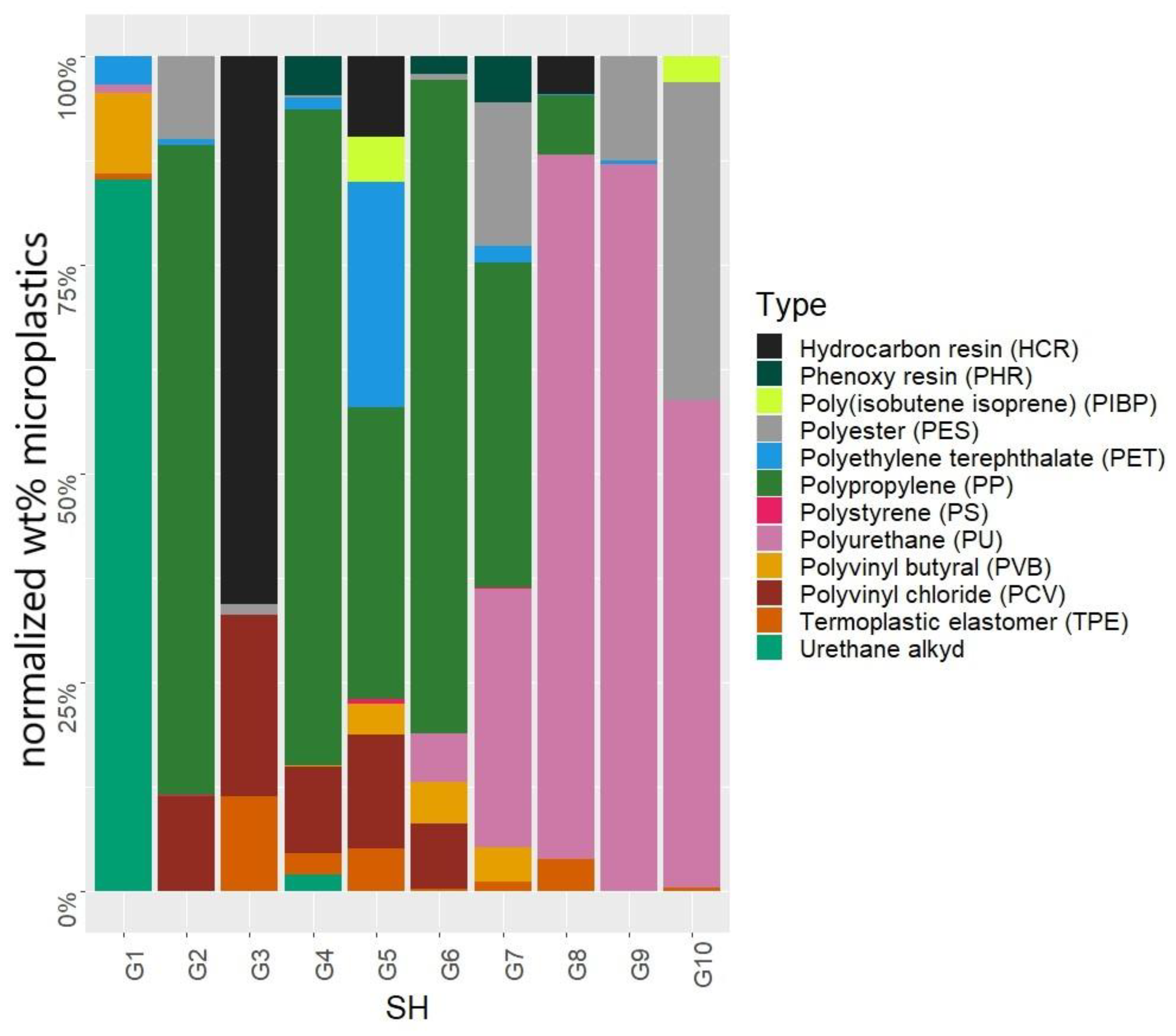 Sustainability 15 12995 g002