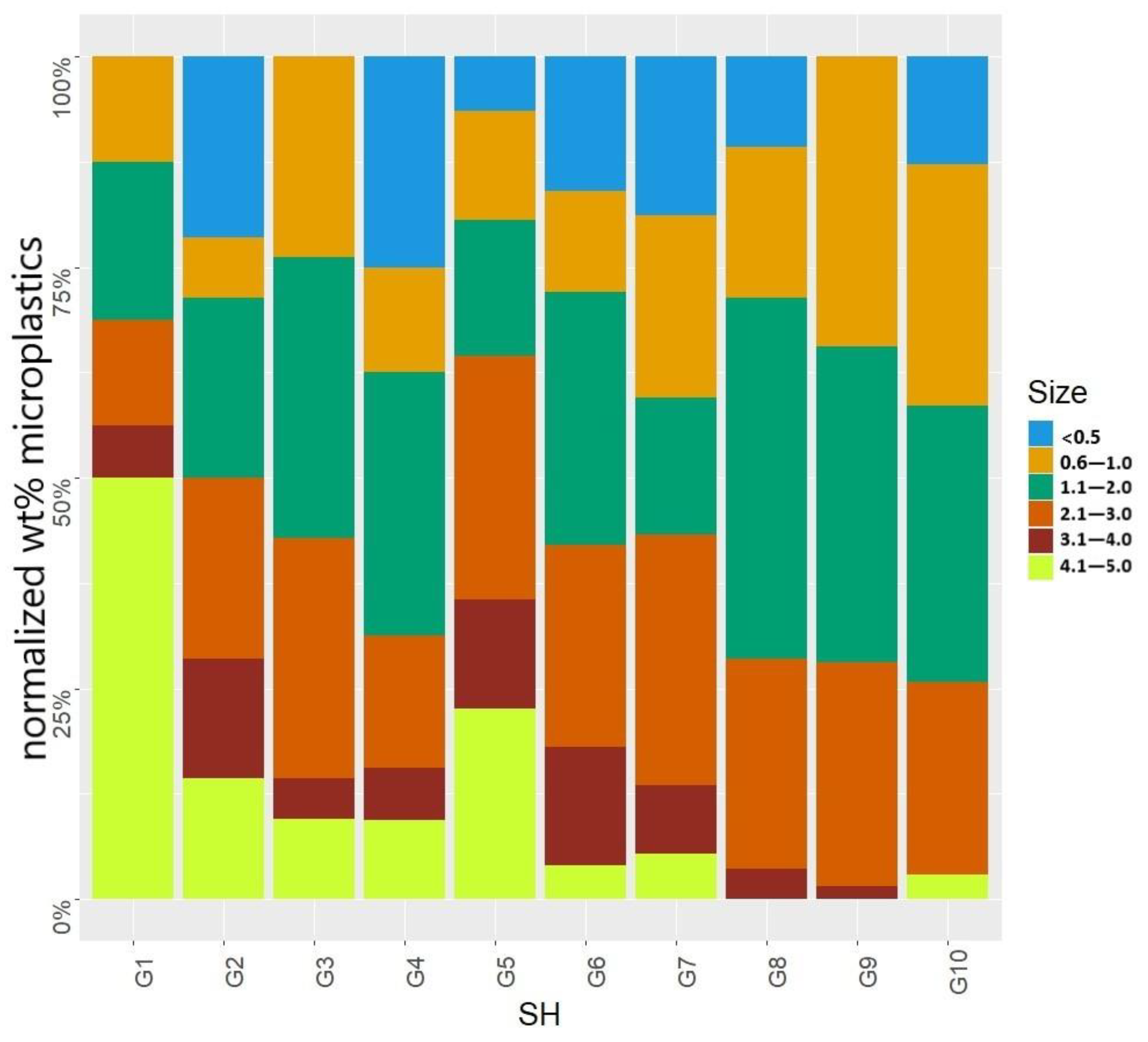Sustainability 15 12995 g003