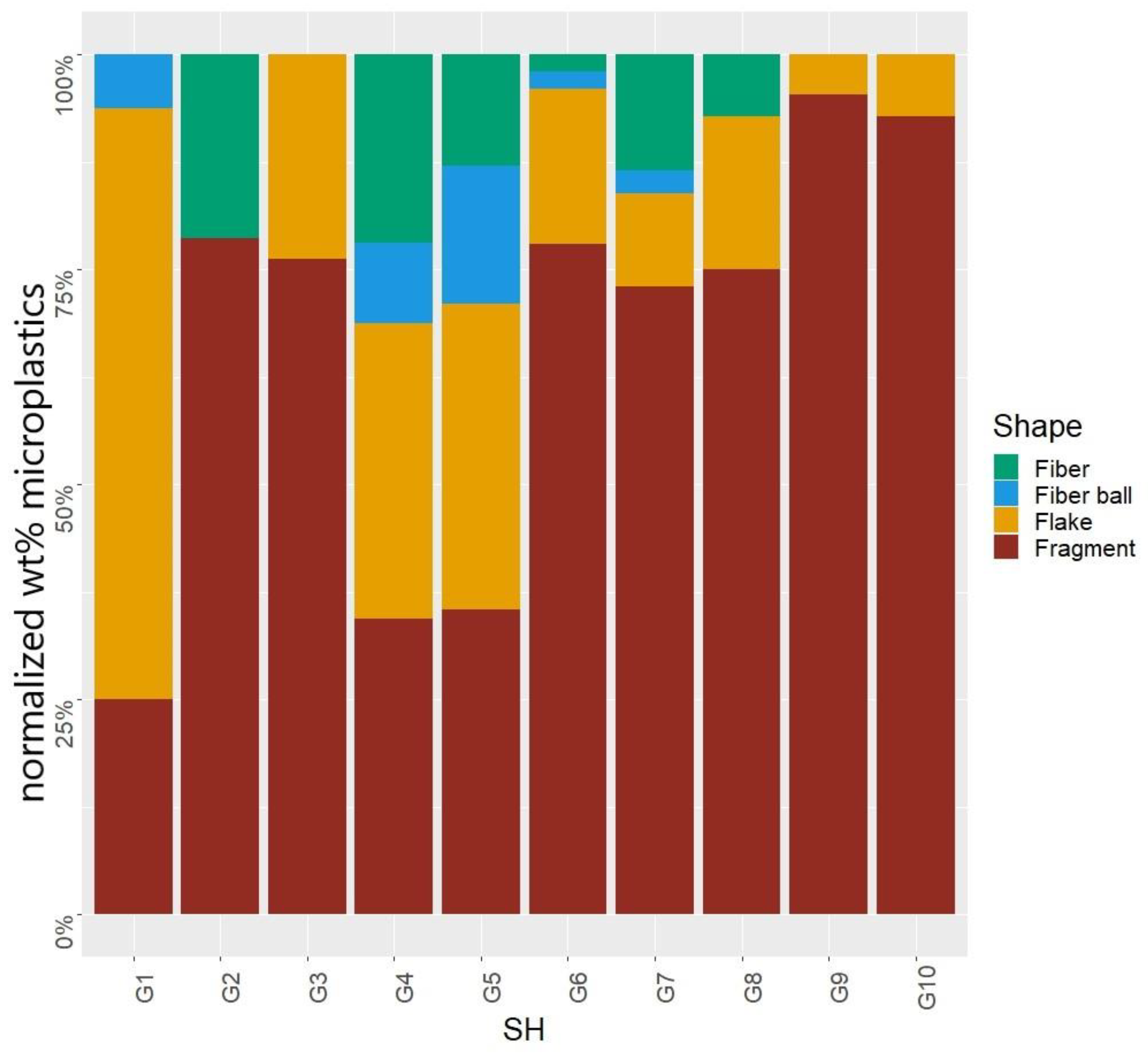 Sustainability 15 12995 g004