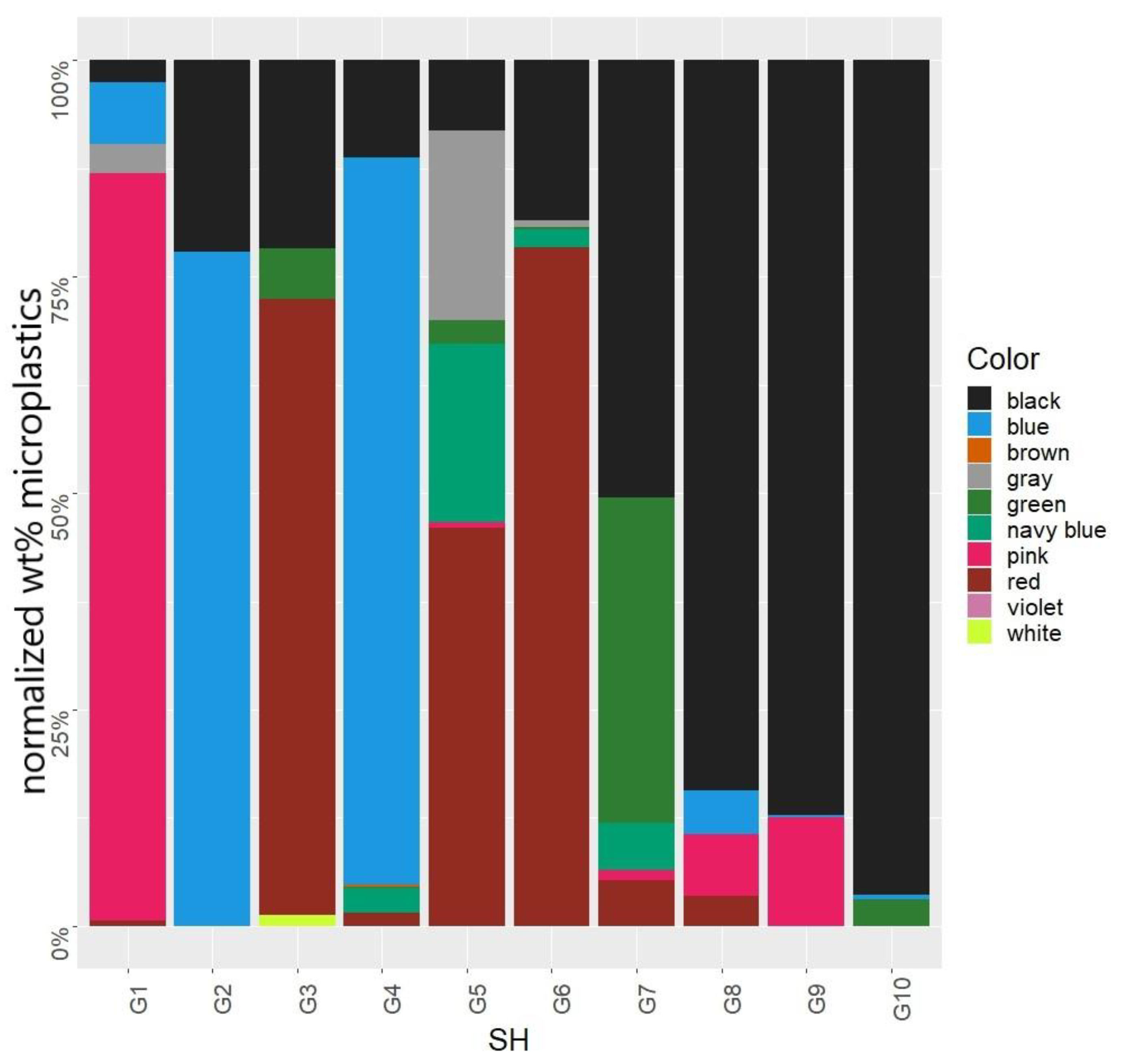 Sustainability 15 12995 g005