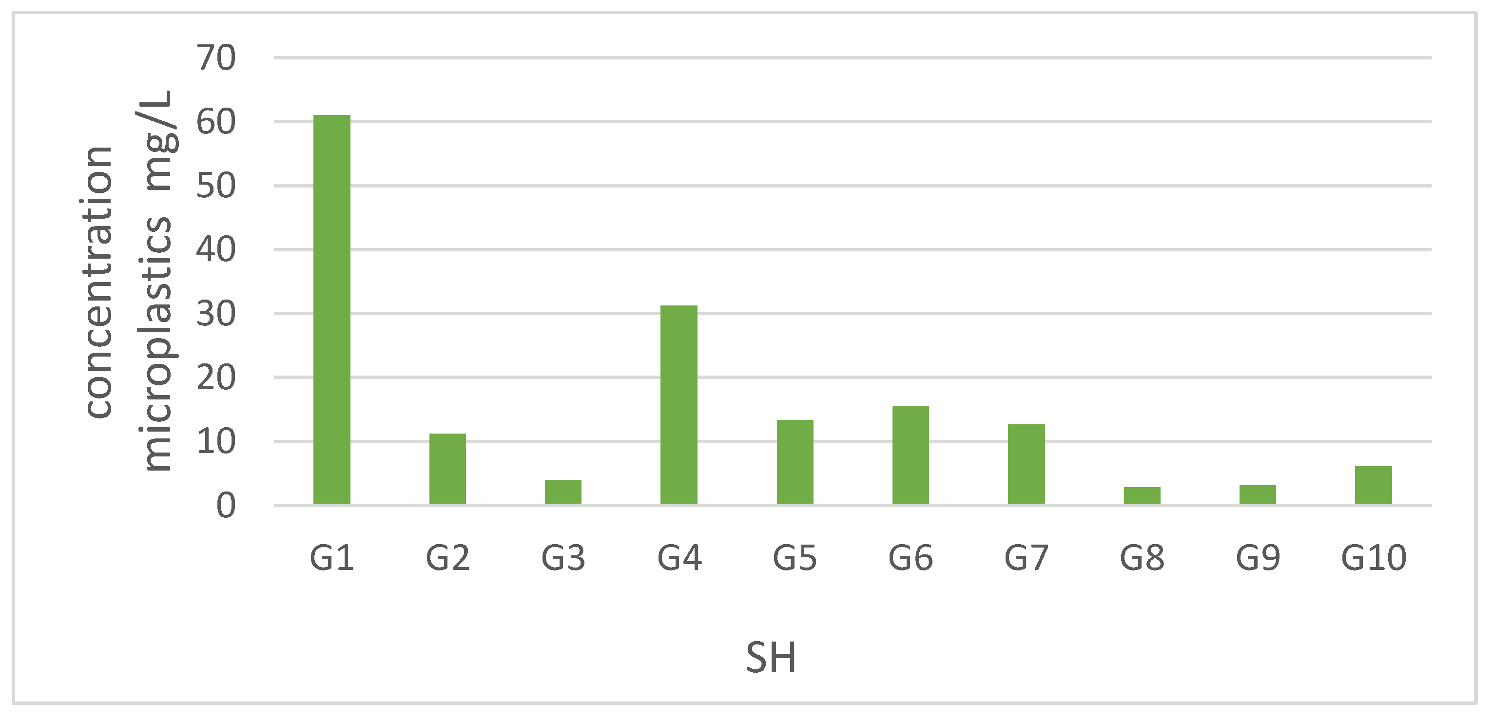 Sustainability 15 12995 g007