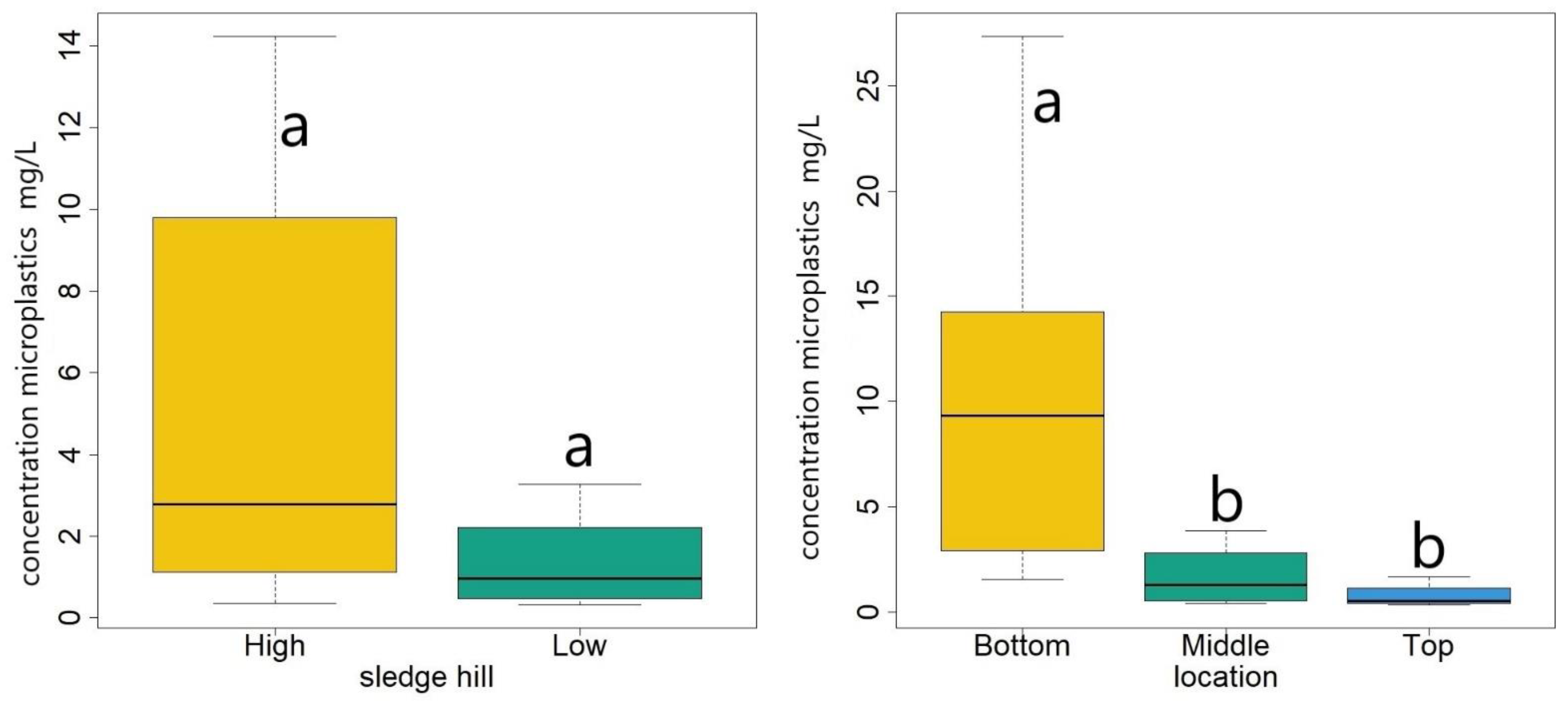 Sustainability 15 12995 g008