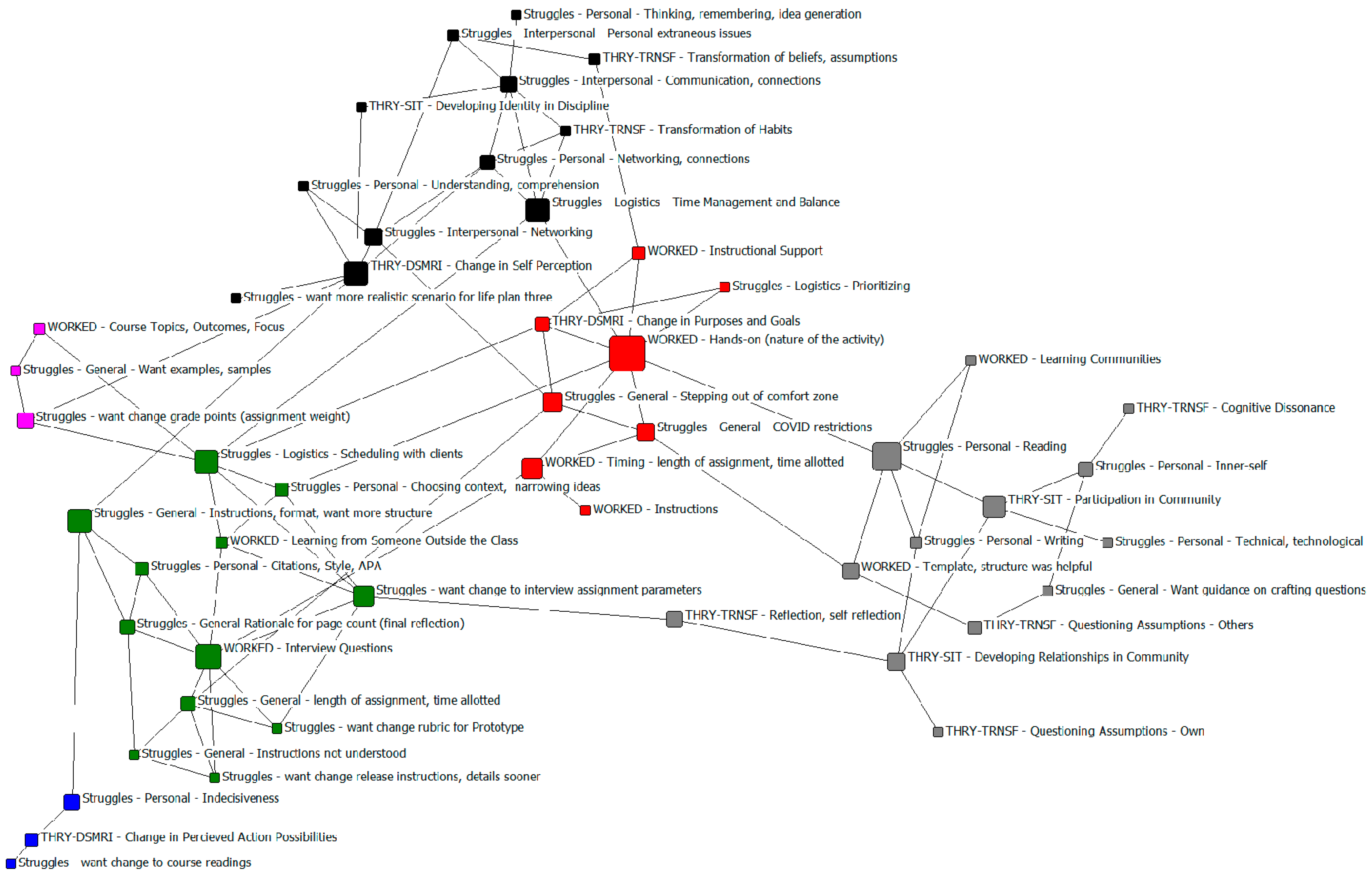 Sustainability 15 12996 g001