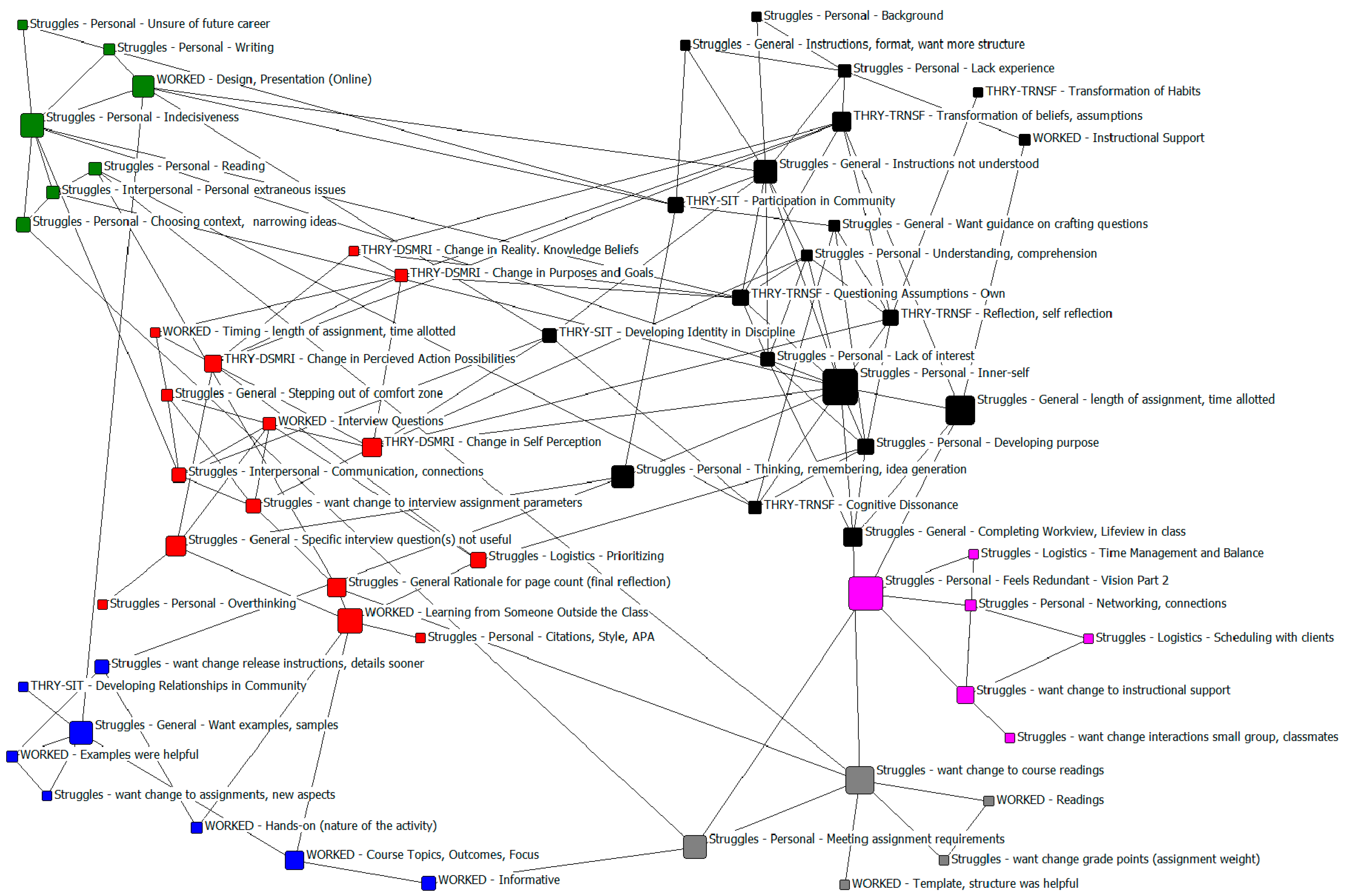 Sustainability 15 12996 g002