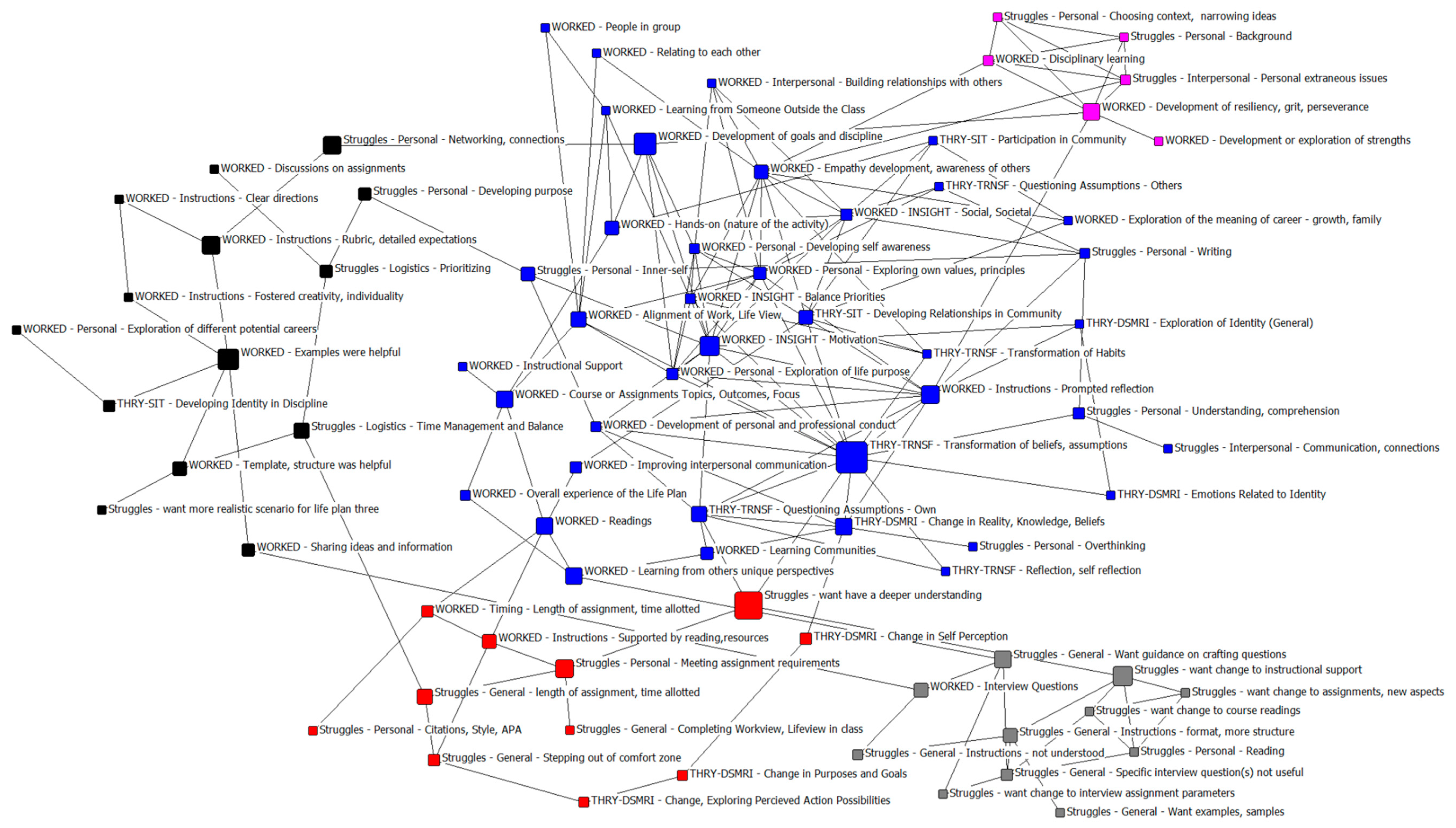 Sustainability 15 12996 g003