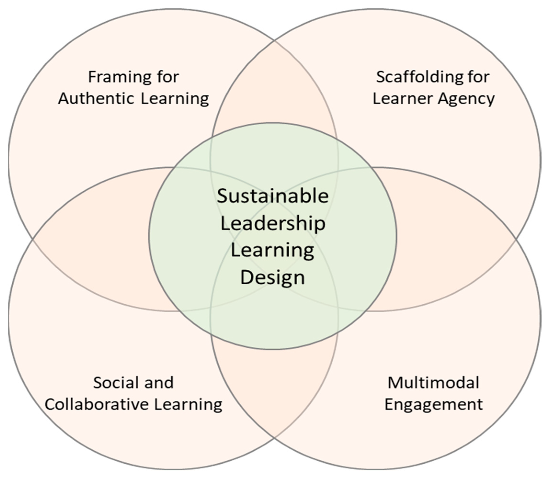 Sustainability 15 12996 g004