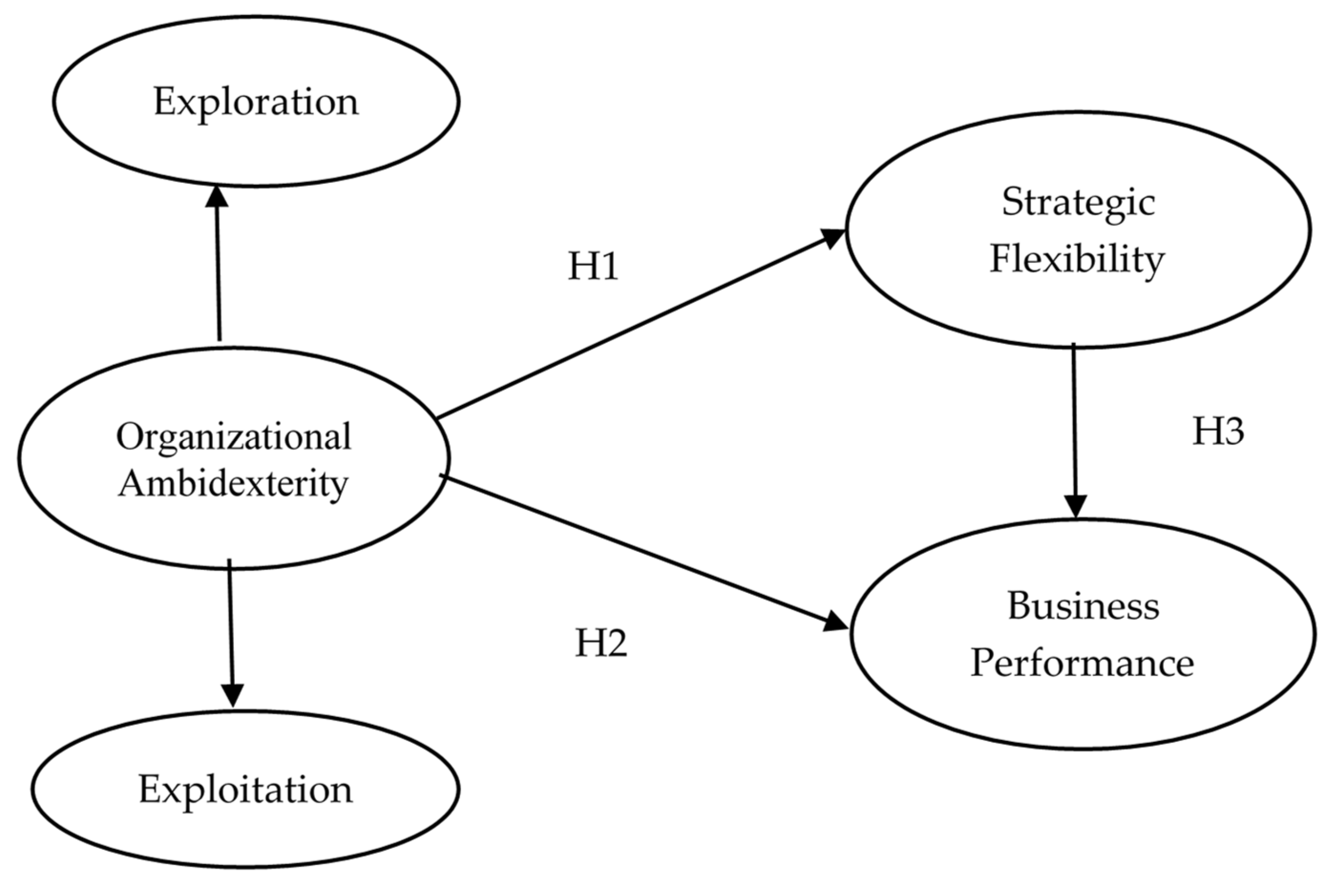 Sustainability 15 12997 g001 Sustainability 15 12997 g001