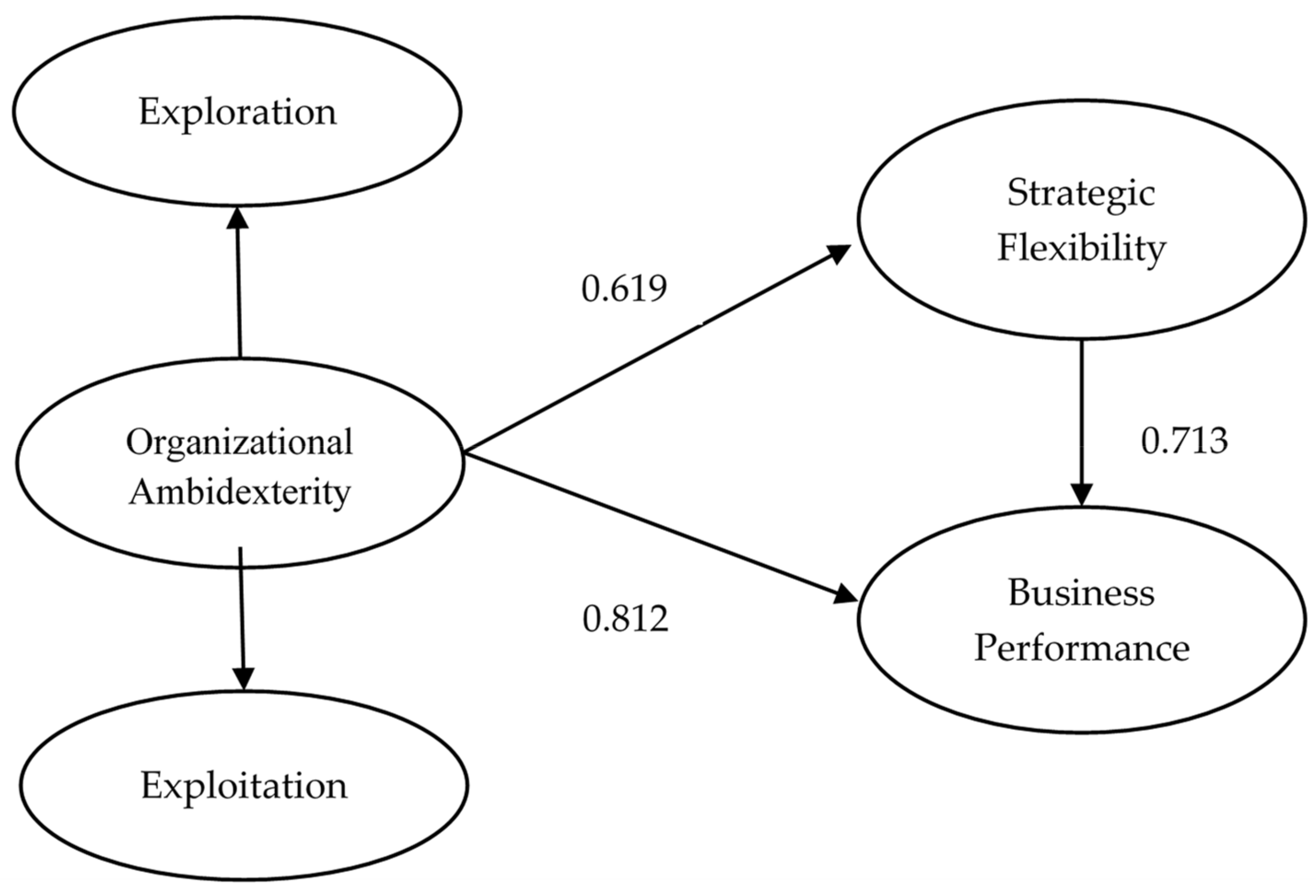Sustainability 15 12997 g002 Sustainability 15 12997 g002