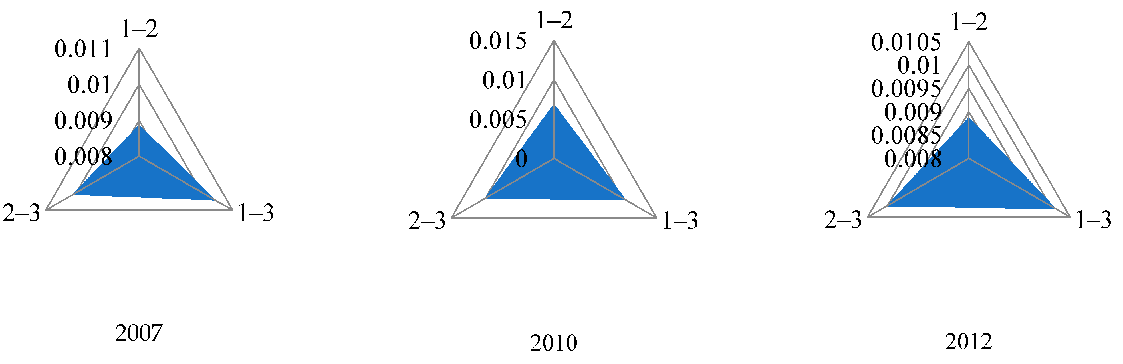 Sustainability 15 12999 g003a