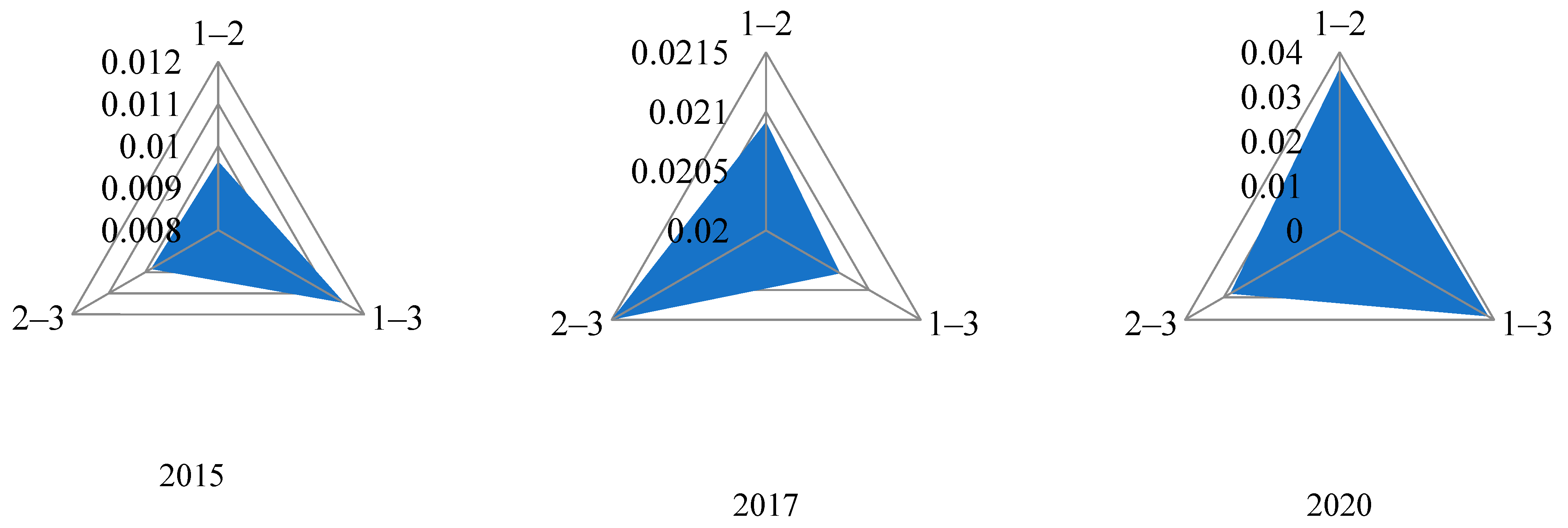 Sustainability 15 12999 g003b