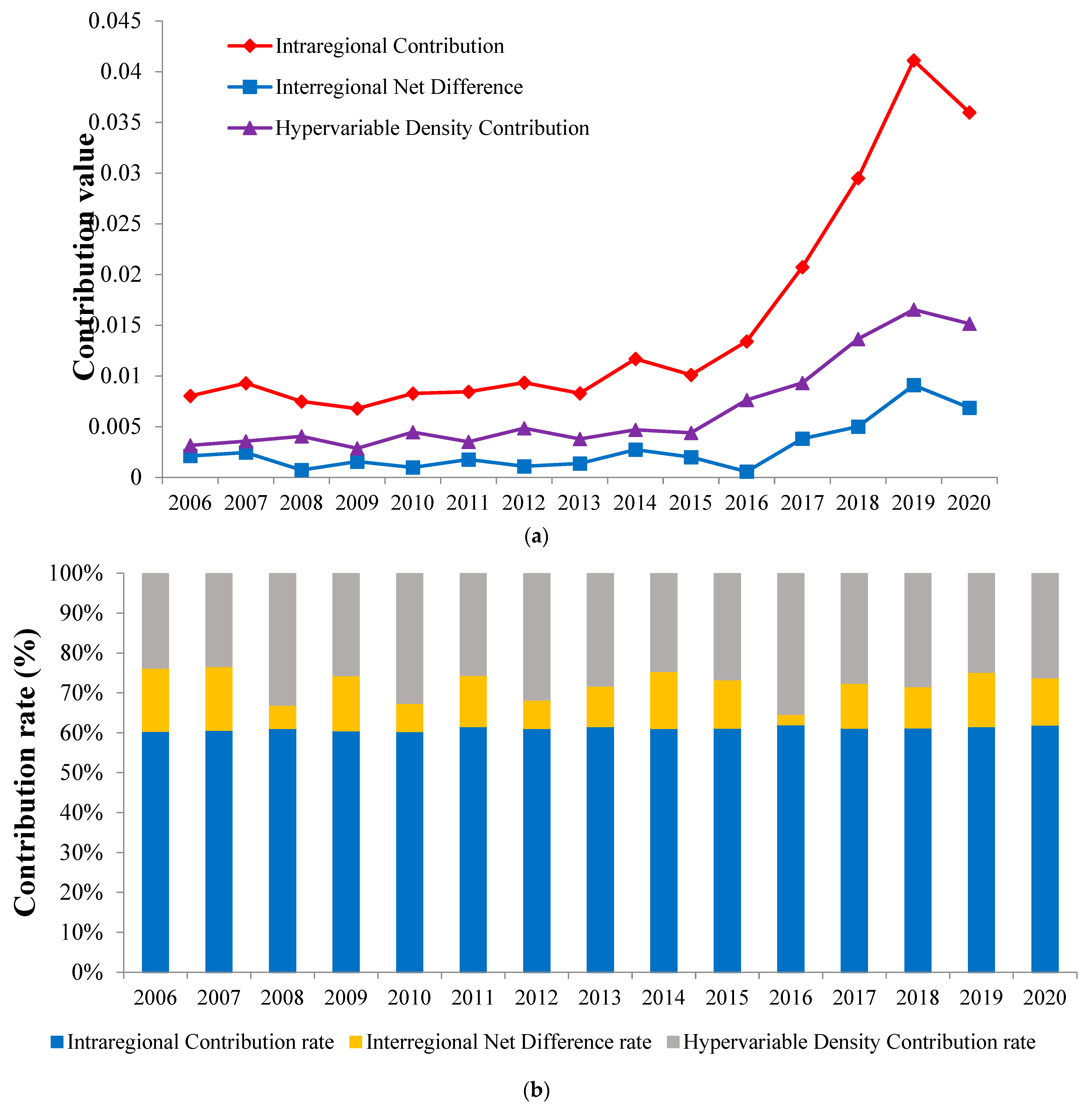 Sustainability 15 12999 g004