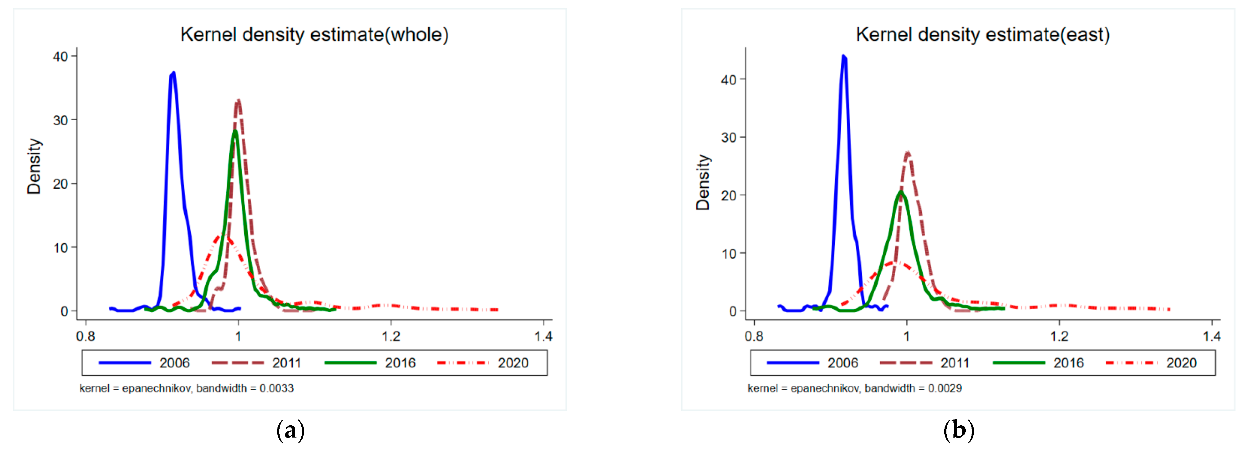 Sustainability 15 12999 g005a