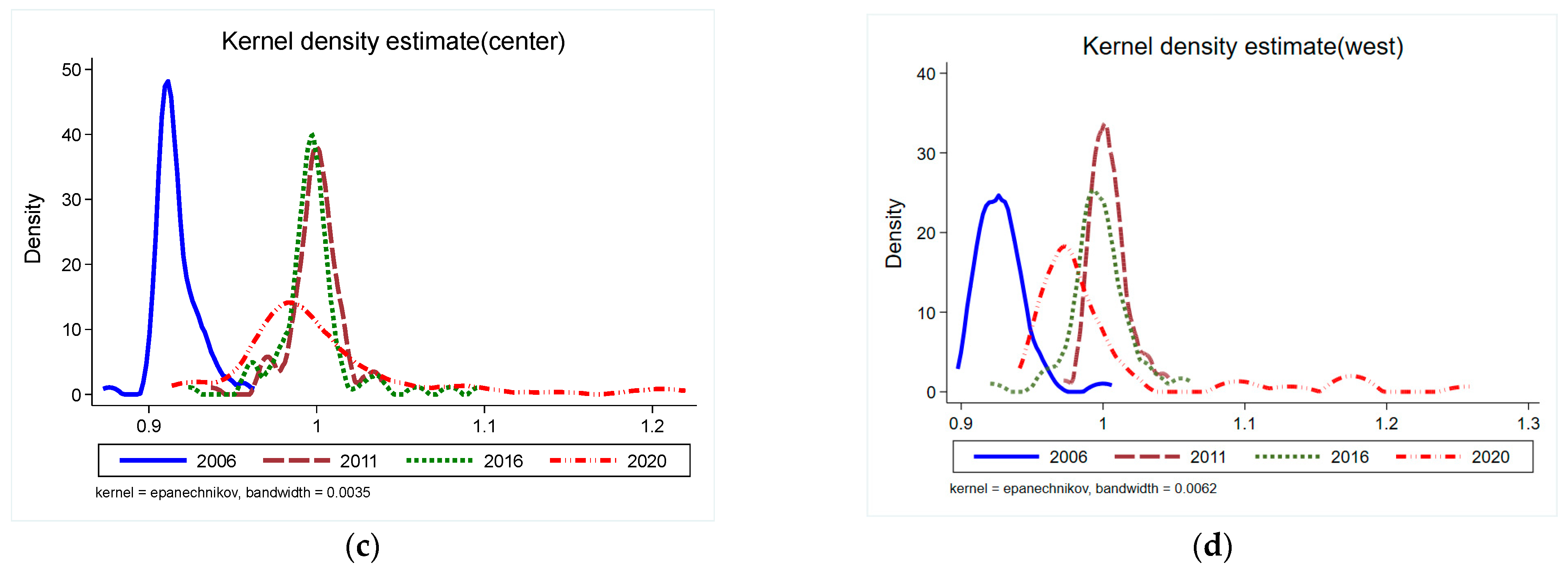Sustainability 15 12999 g005b