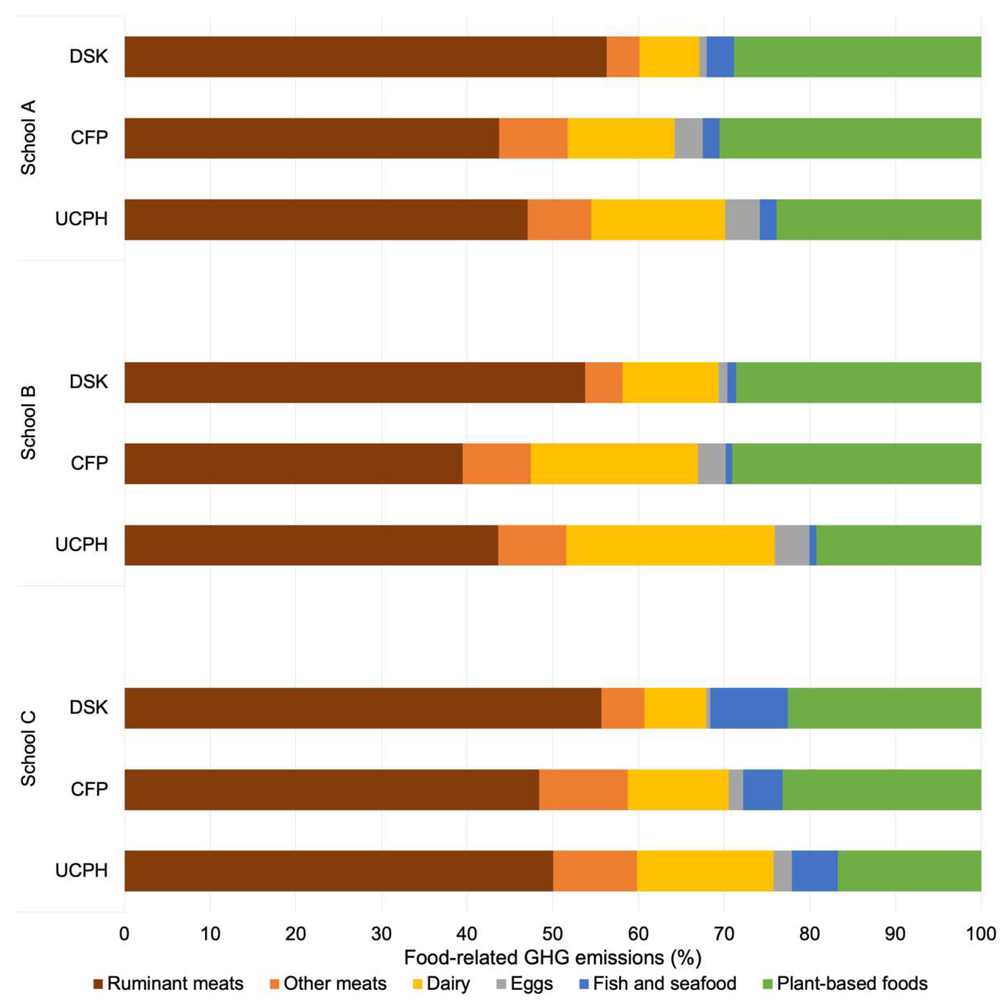 Sustainability 15 13002 g002