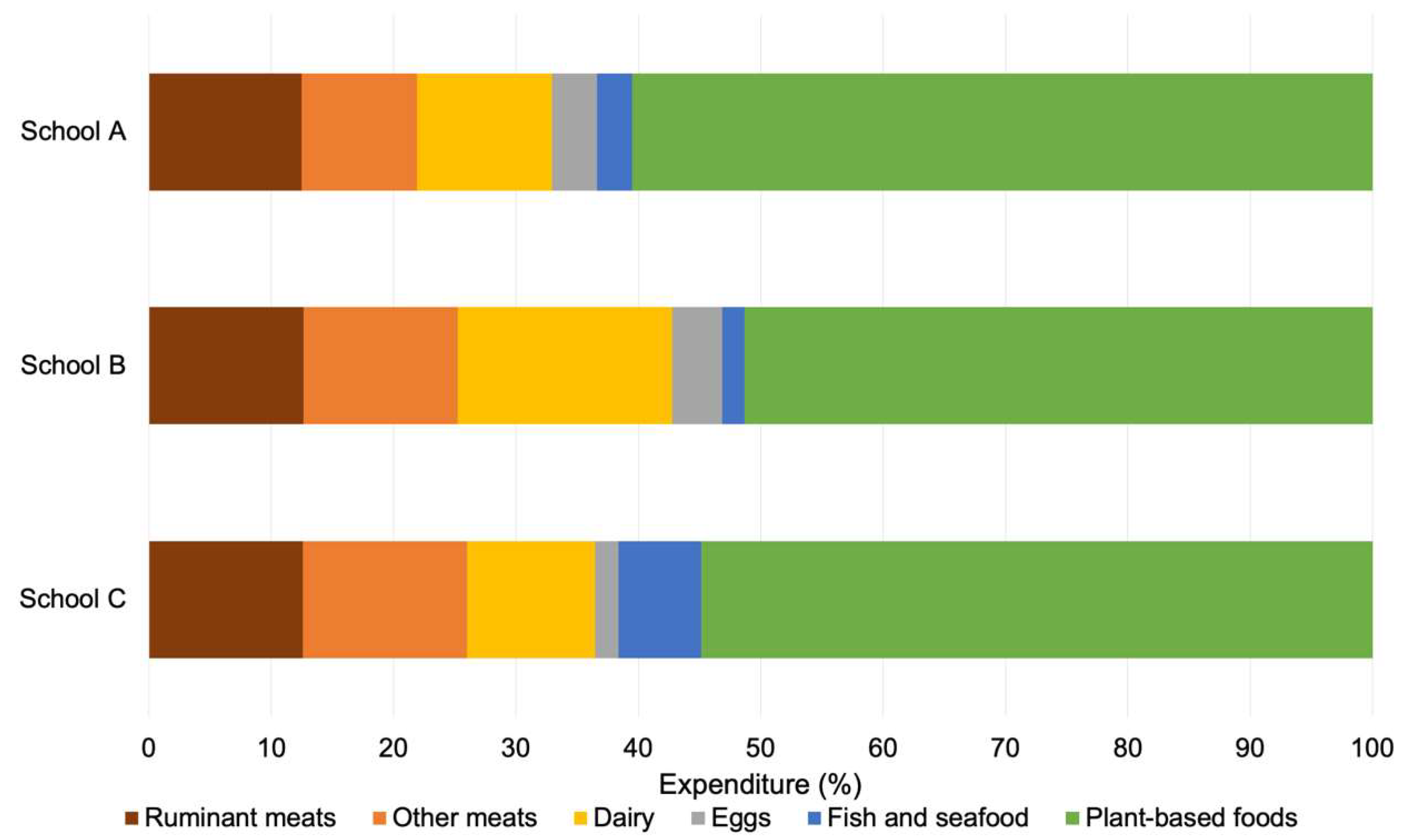 Sustainability 15 13002 g003