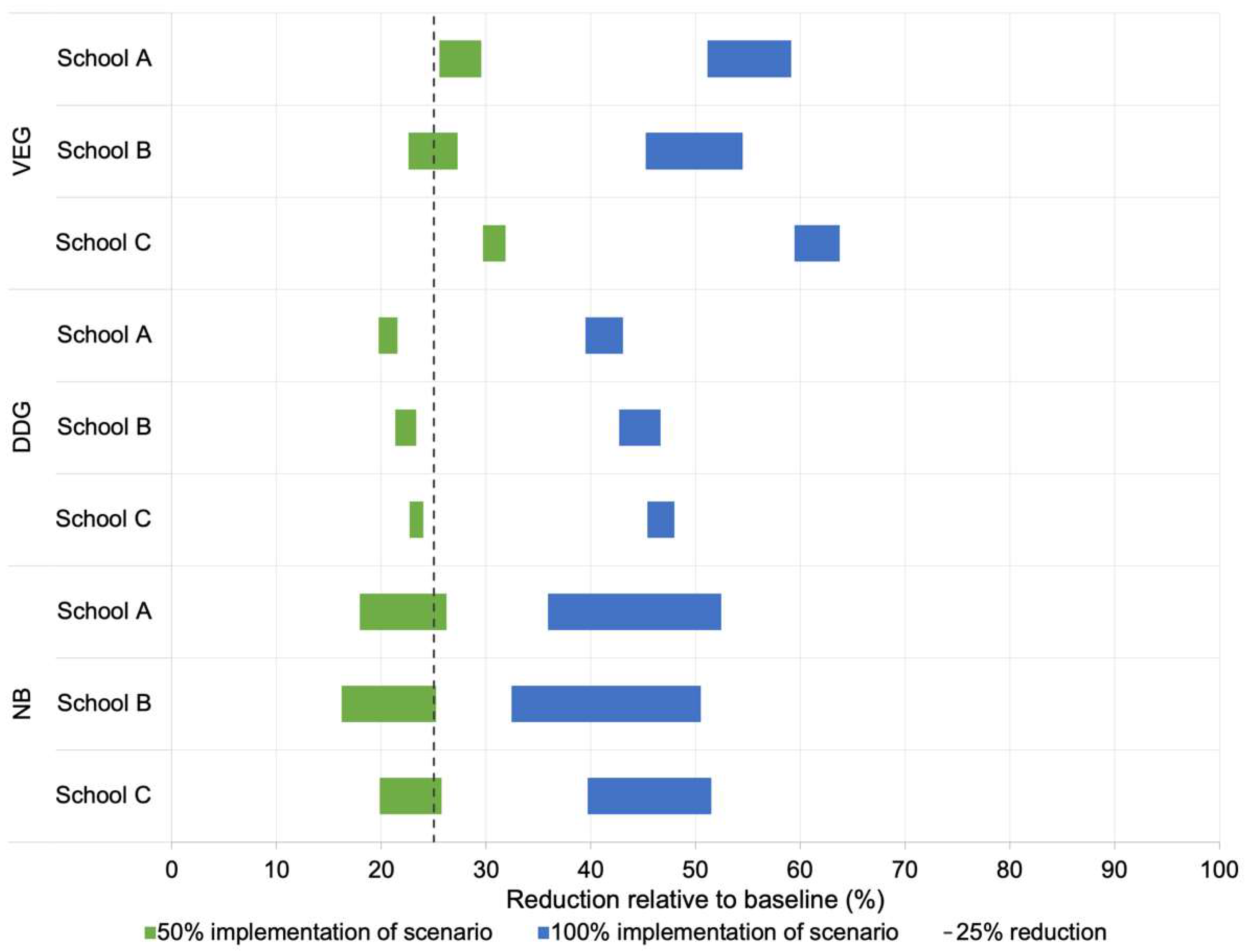 Sustainability | Free Full-Text | Scenarios for Reducing Greenhouse Gas ...