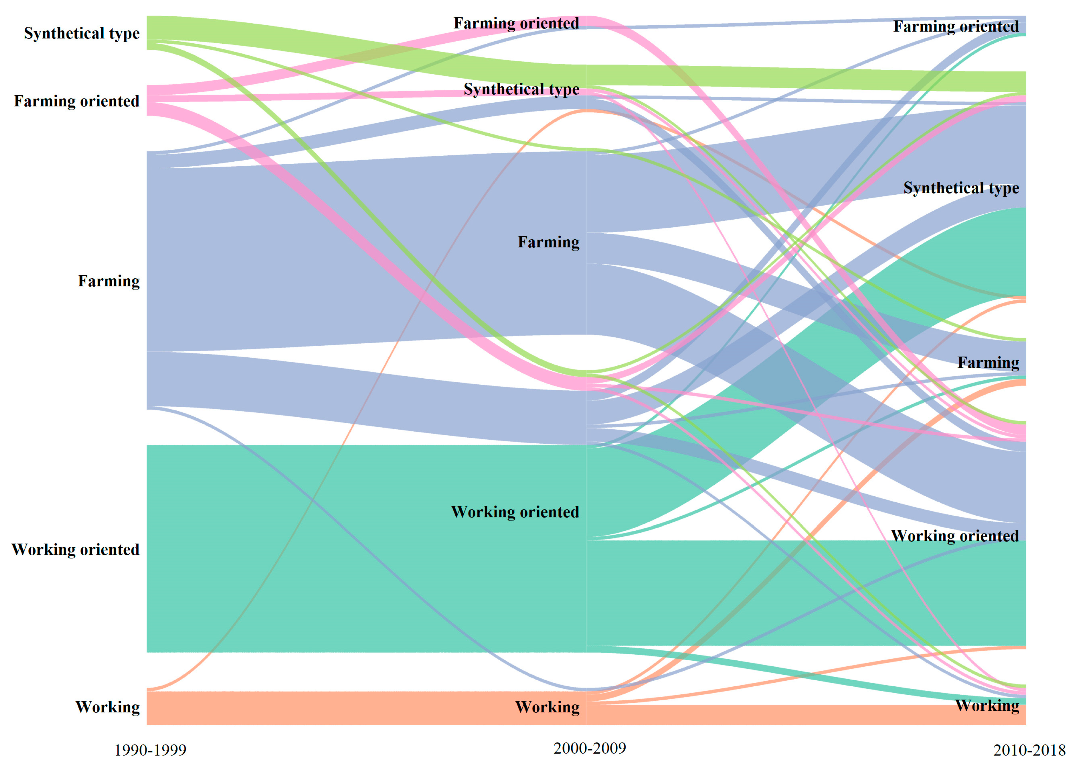 Sustainability 15 13004 g002