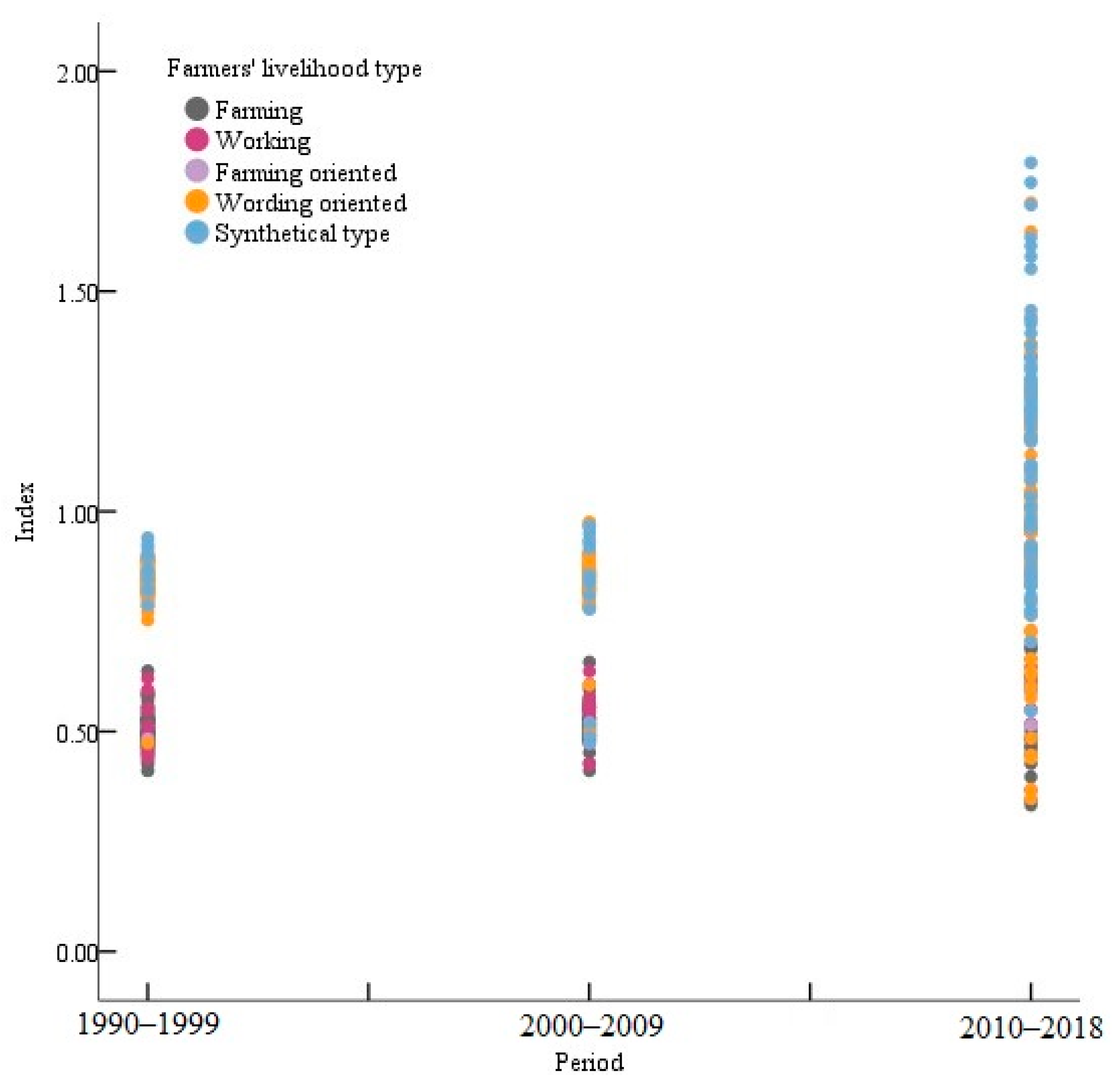 Sustainability 15 13004 g003