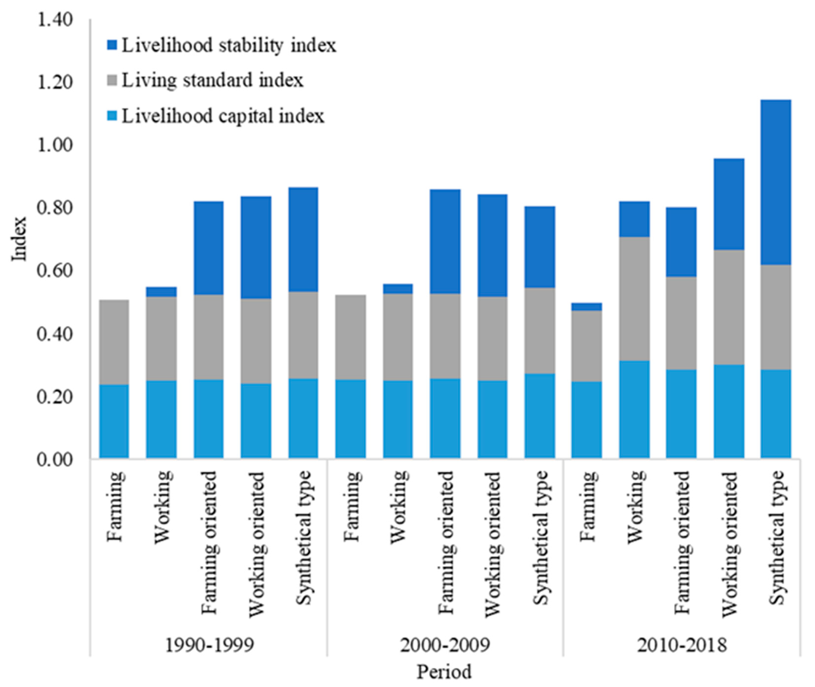 Sustainability 15 13004 g004