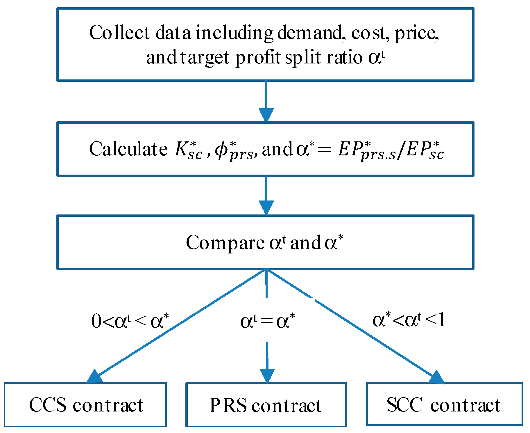 Sustainability 15 13005 g001